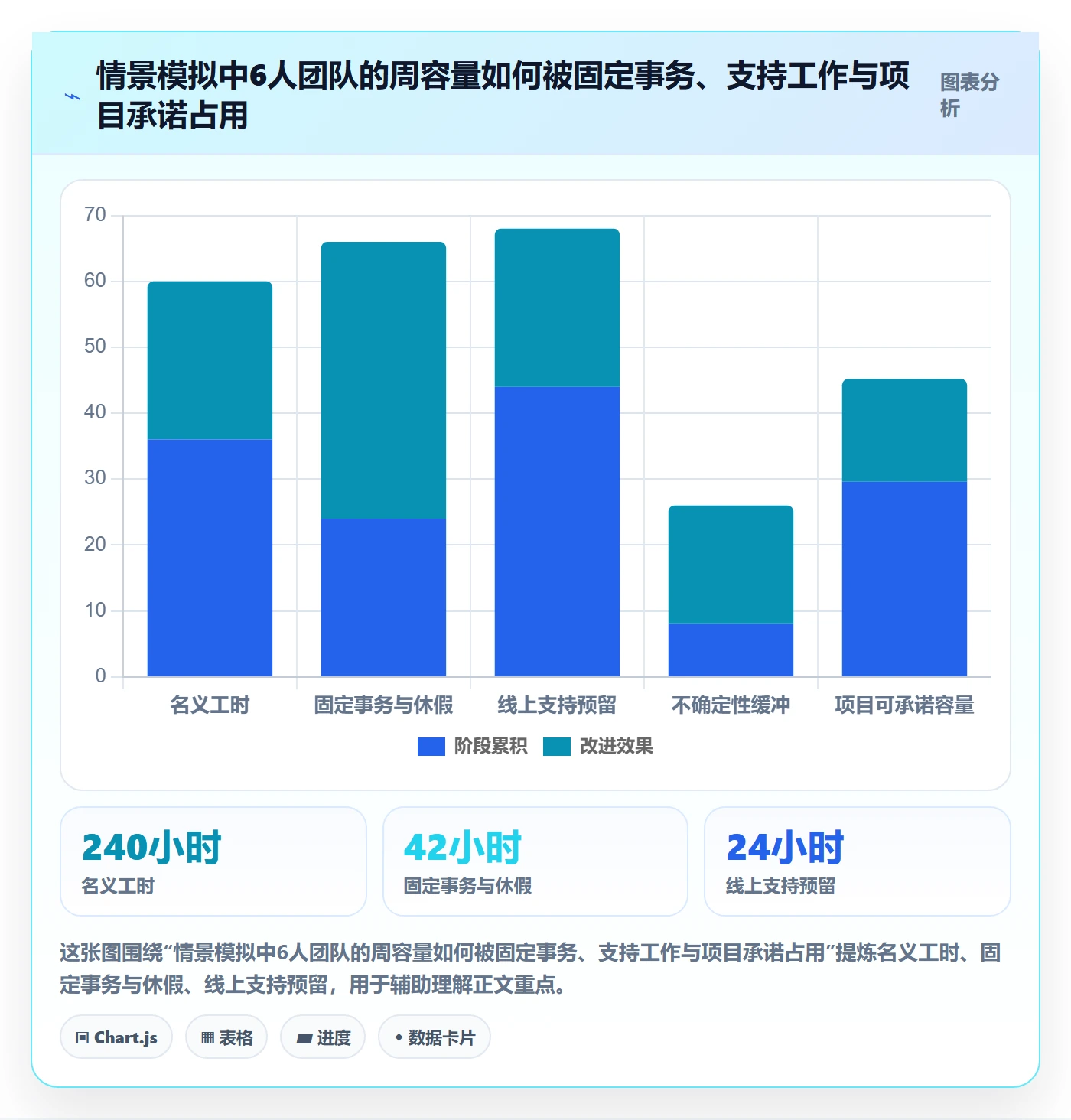 工作负载管理指南：项目成员如何做好资源负载，最佳实践全流程