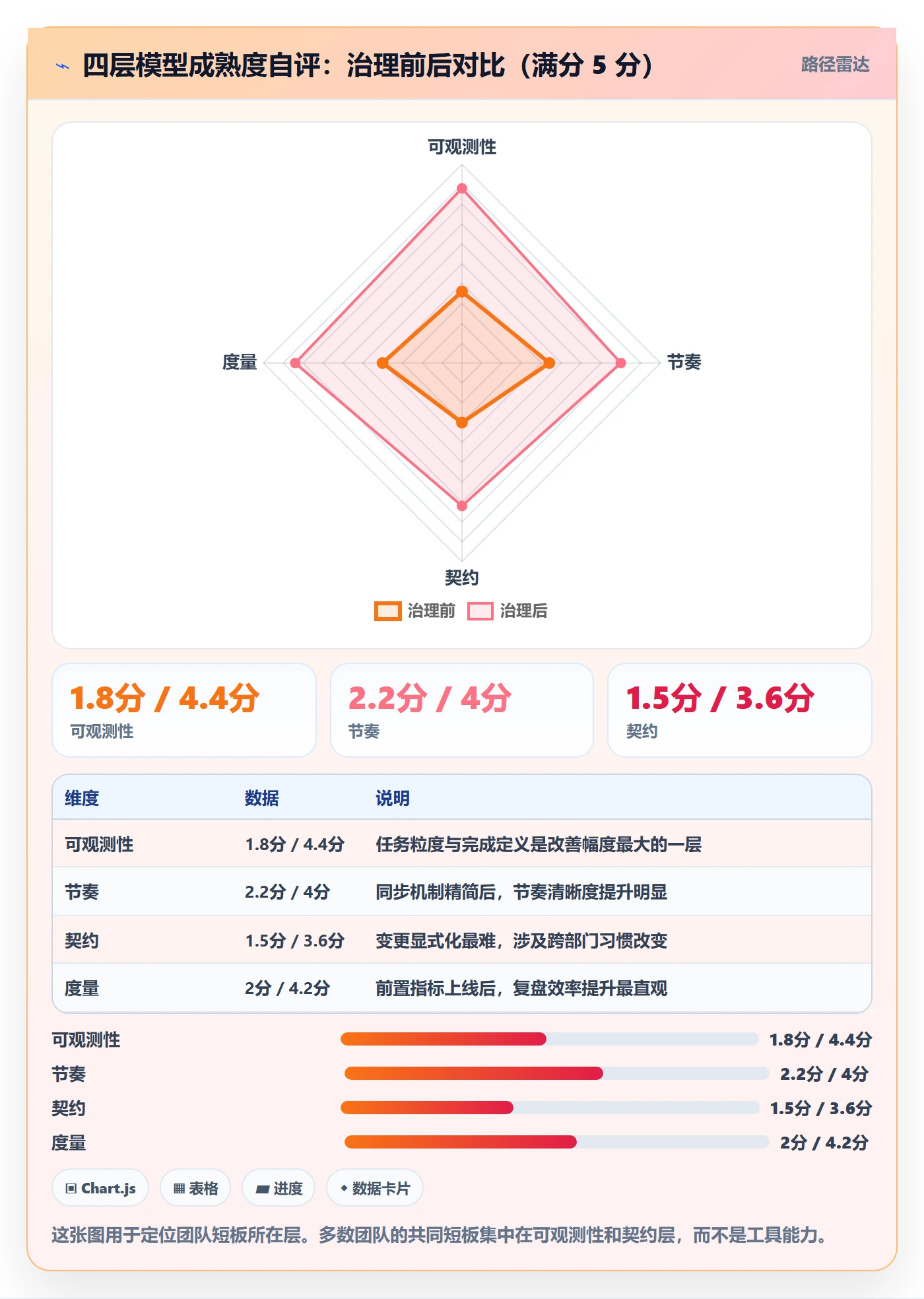 任务进度管理方法大全:产品经理进度管理落地方案落地清单