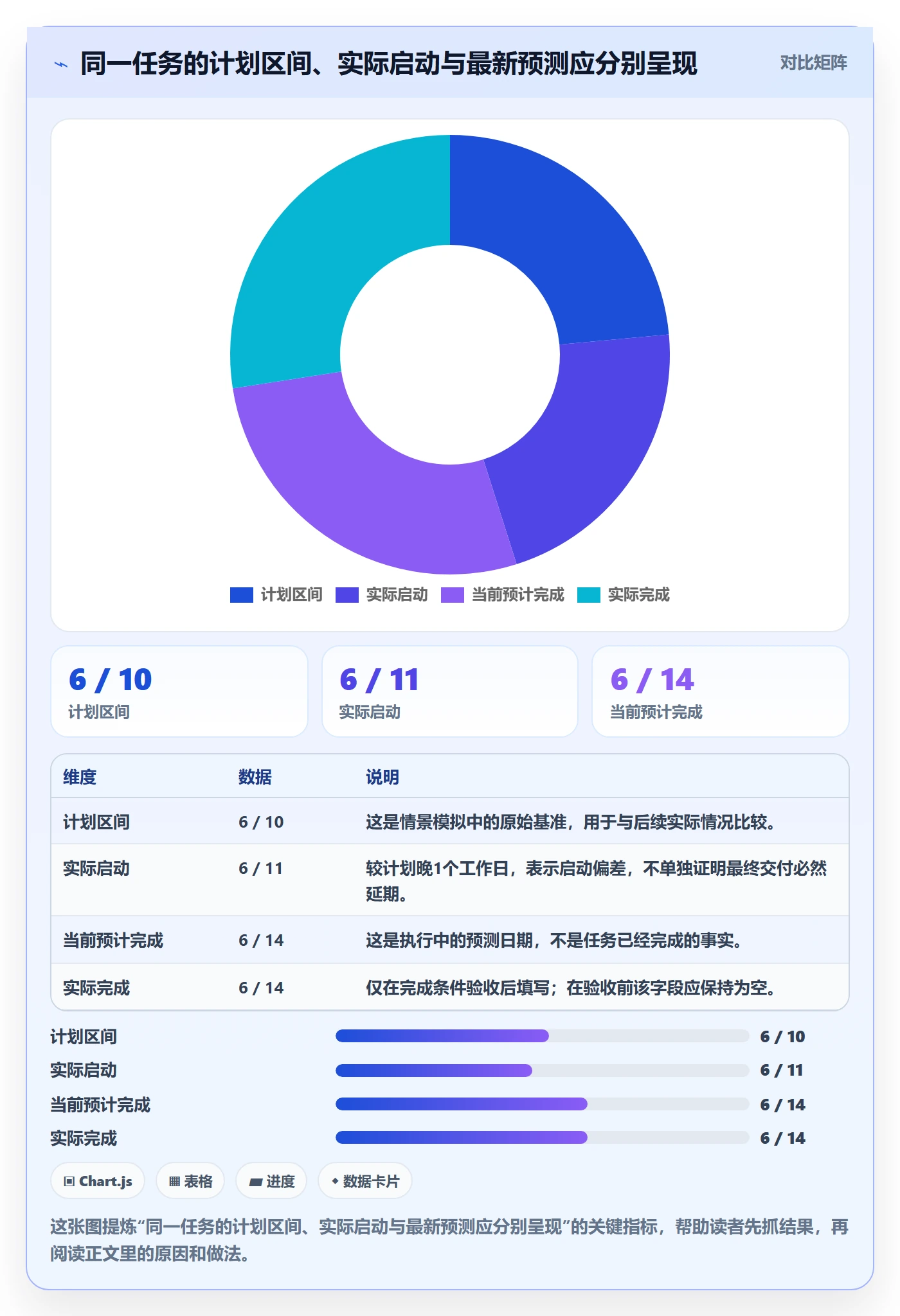 甘特图实际时间全流程:项目成员效率提升与一文讲清