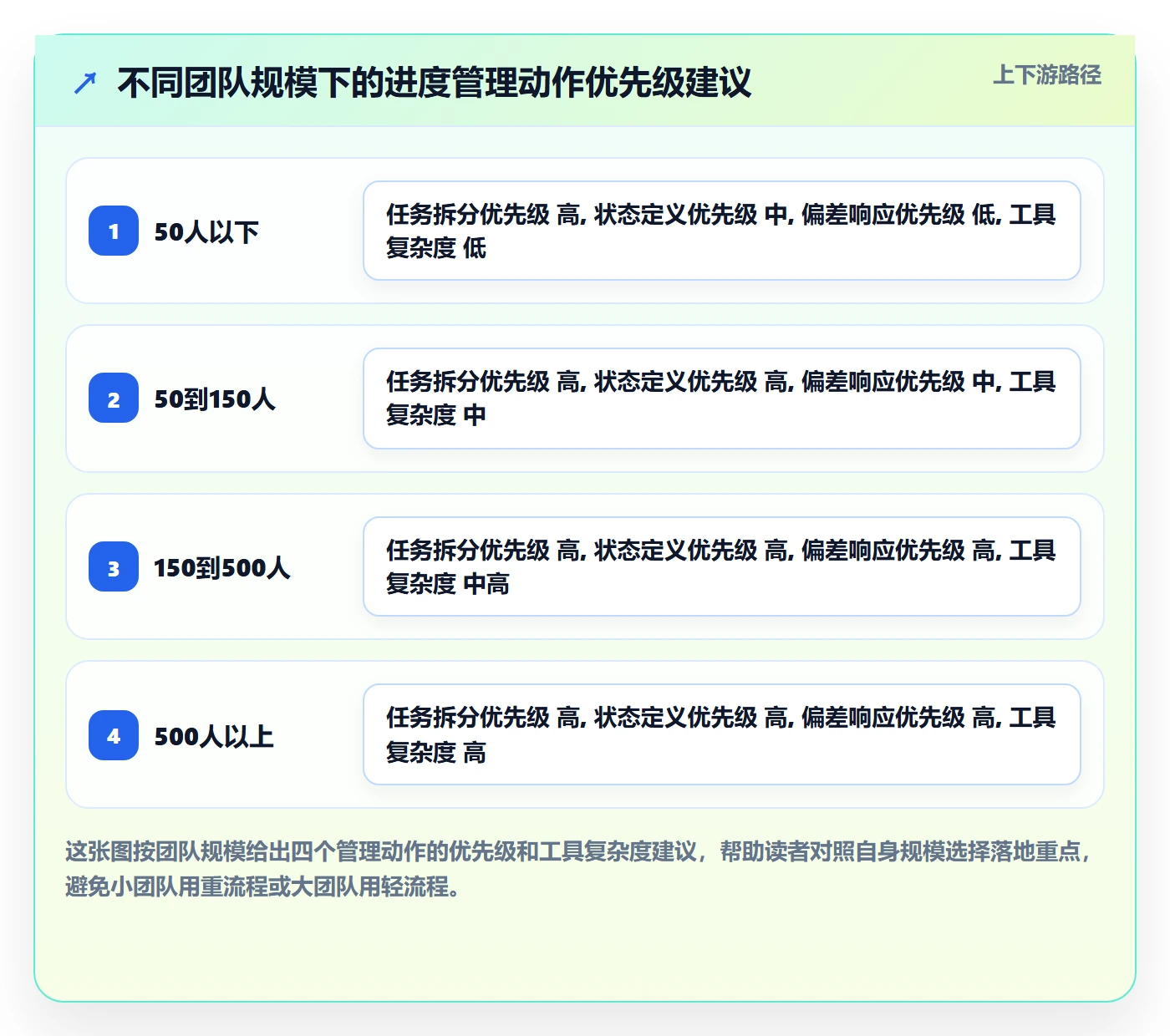 任务进度实操方法:研发团队提升进度管理效率的实操方法方法与模板