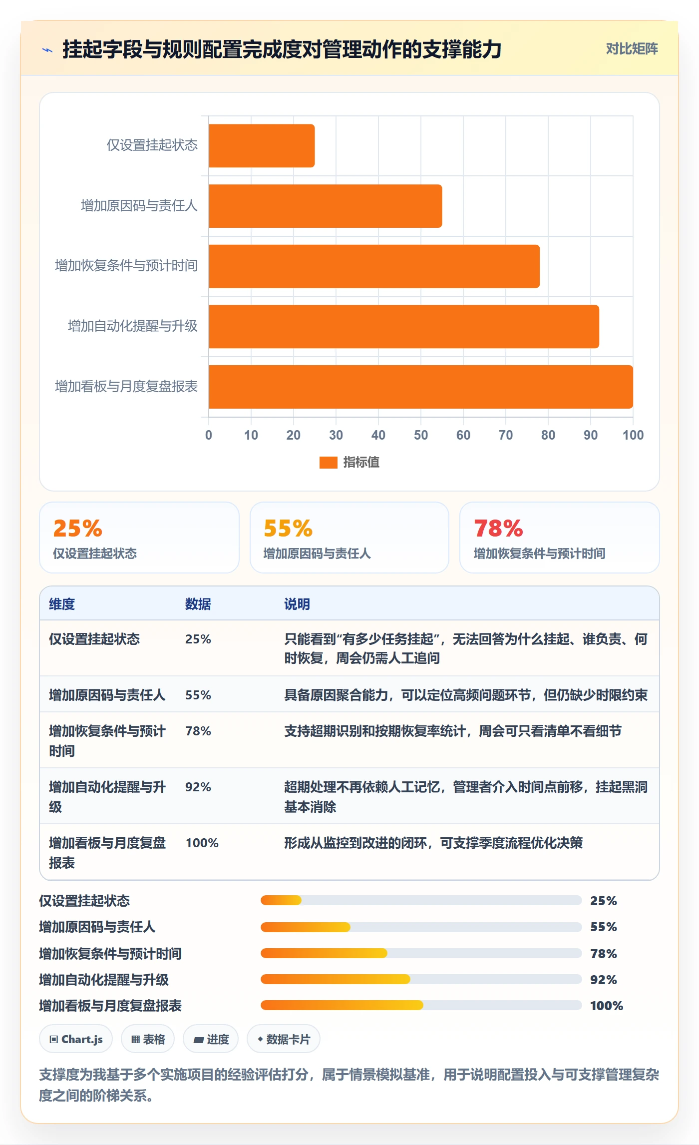 挂起管理方法大全:企业管理者任务执行数据分析落地清单