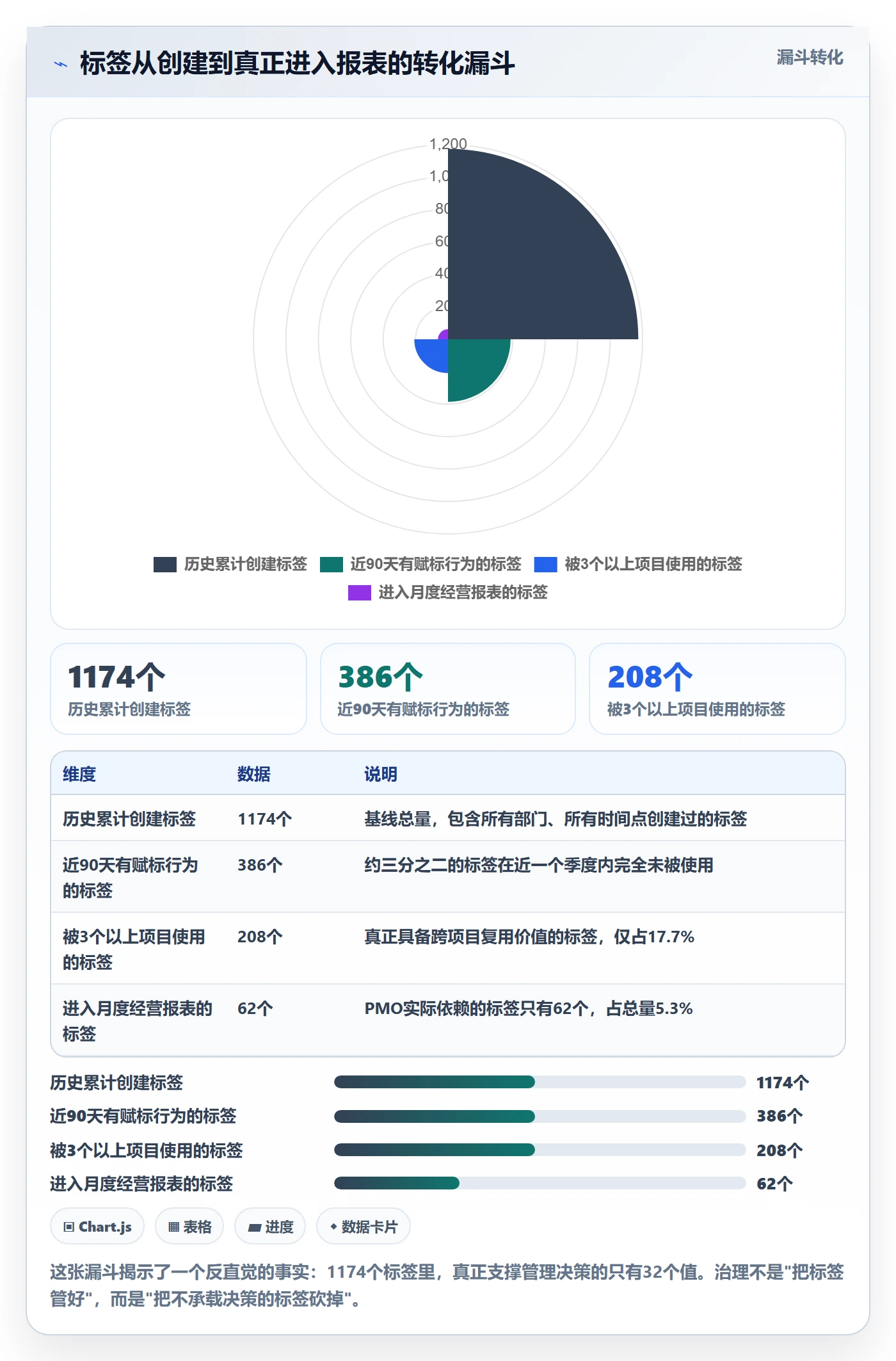标签落地方案：PMO开展任务属性的效率提升案例解析