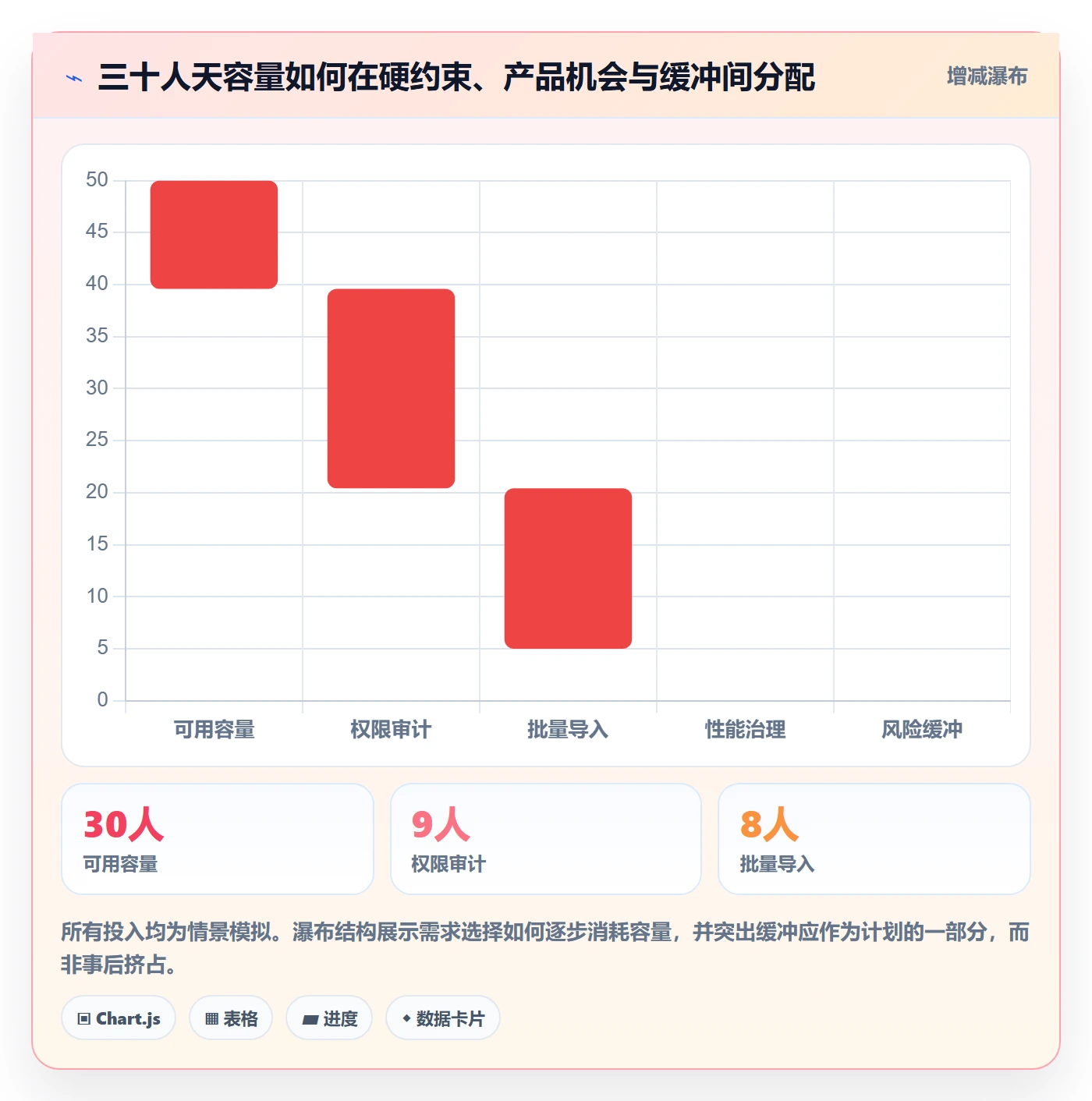 需求优先级管理方法大全:产品经理需求管理数据分析落地清单