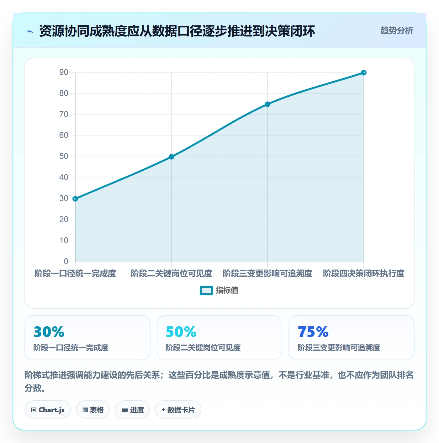 产能流程与规范：管理层资源负载协同管理关键指标