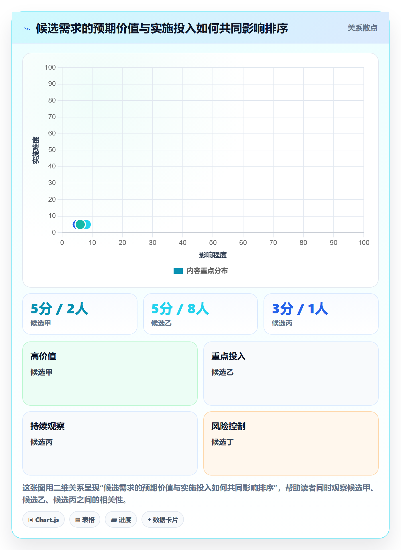 需求池落地方案:项目经理开展需求管理的实操方法案例解析