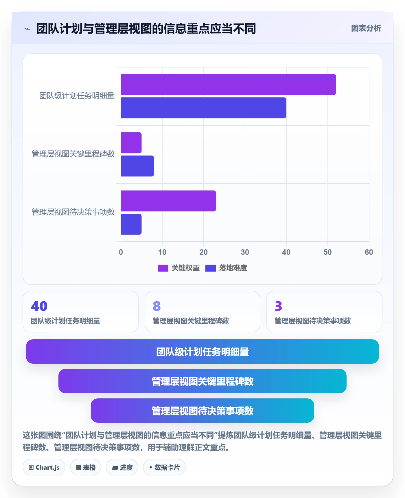 里程碑流程与规范：管理层甘特图最佳实践关键指标