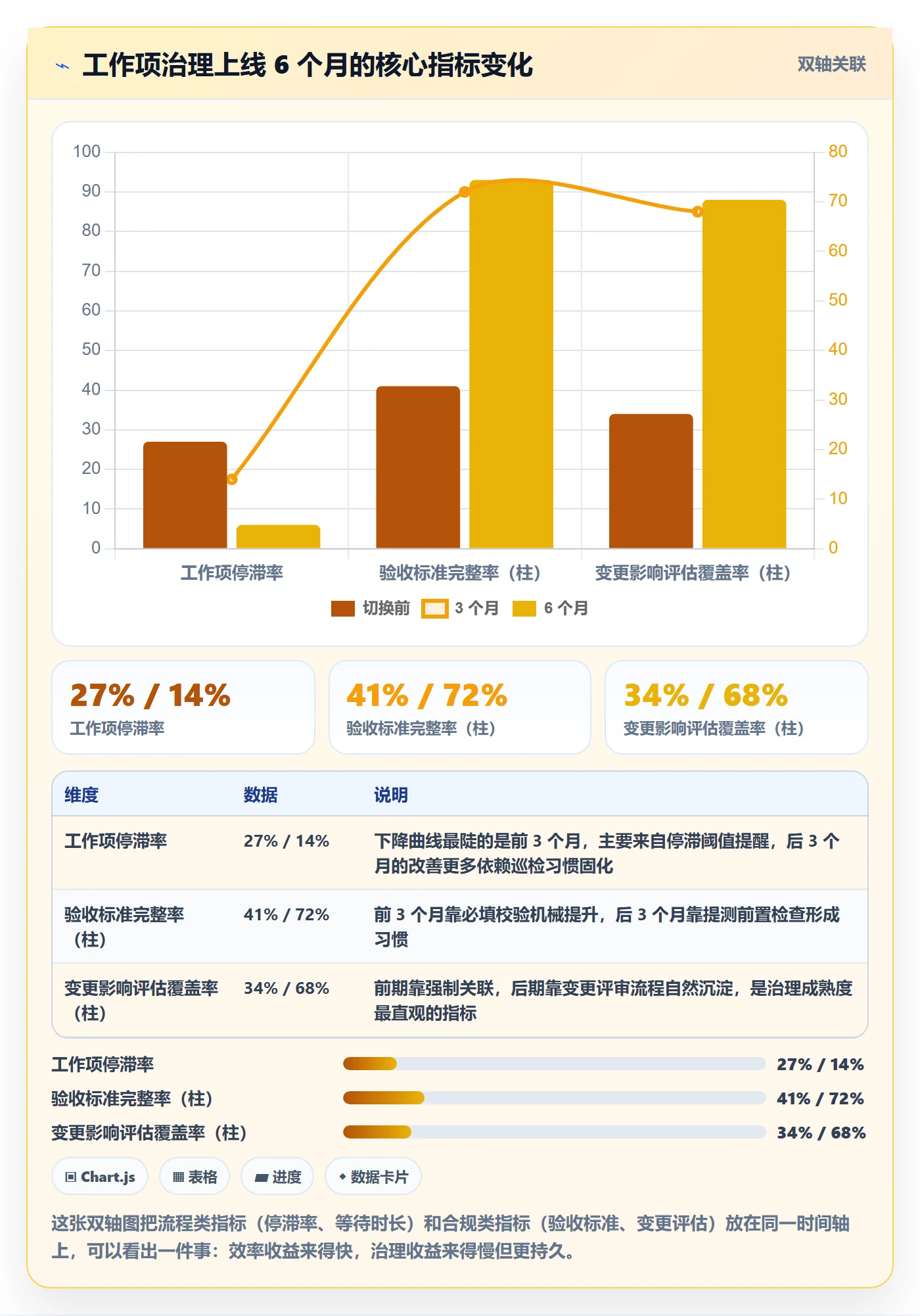 工作项管理方法大全:项目负责人任务管理风险控制落地清单