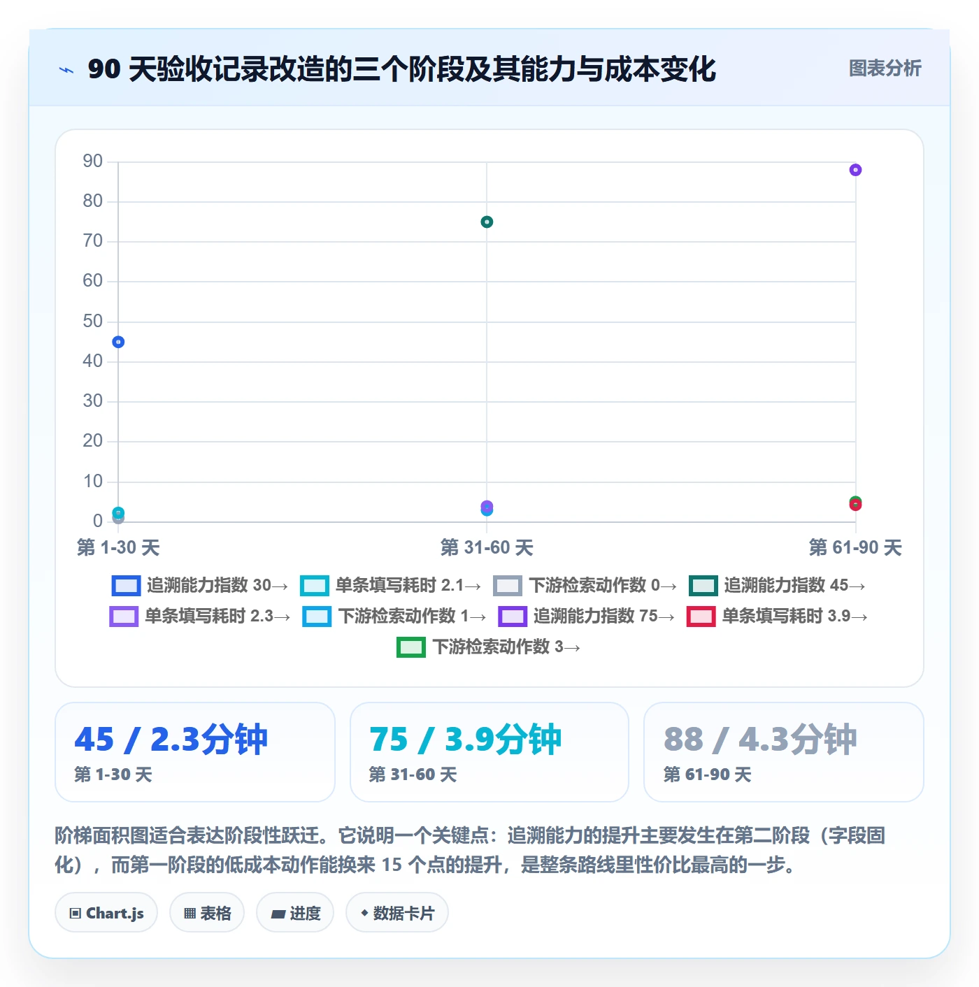 任务验收如何做好验收记录？企业管理者最佳实践与操作步骤