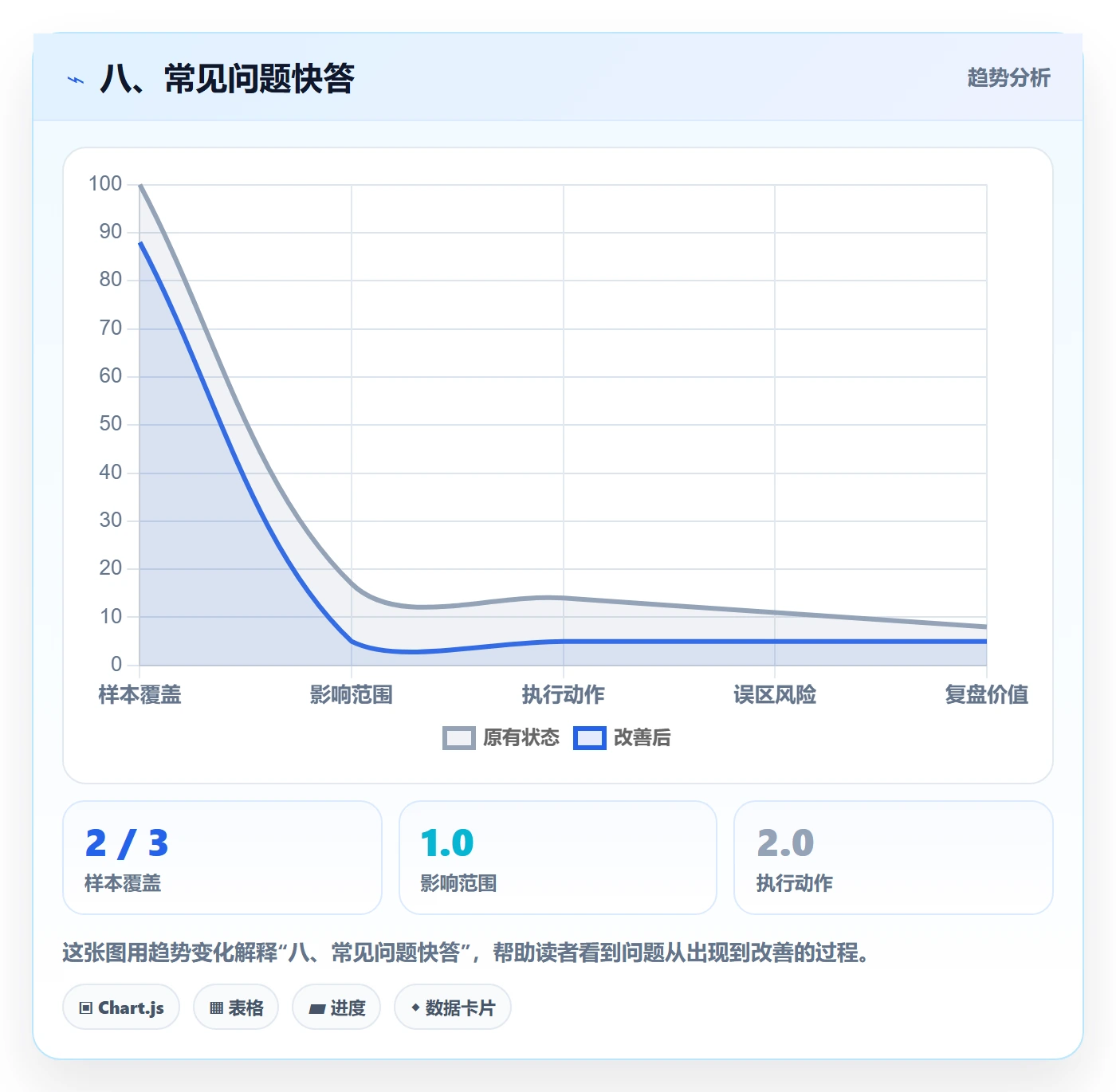 八、常见问题快答