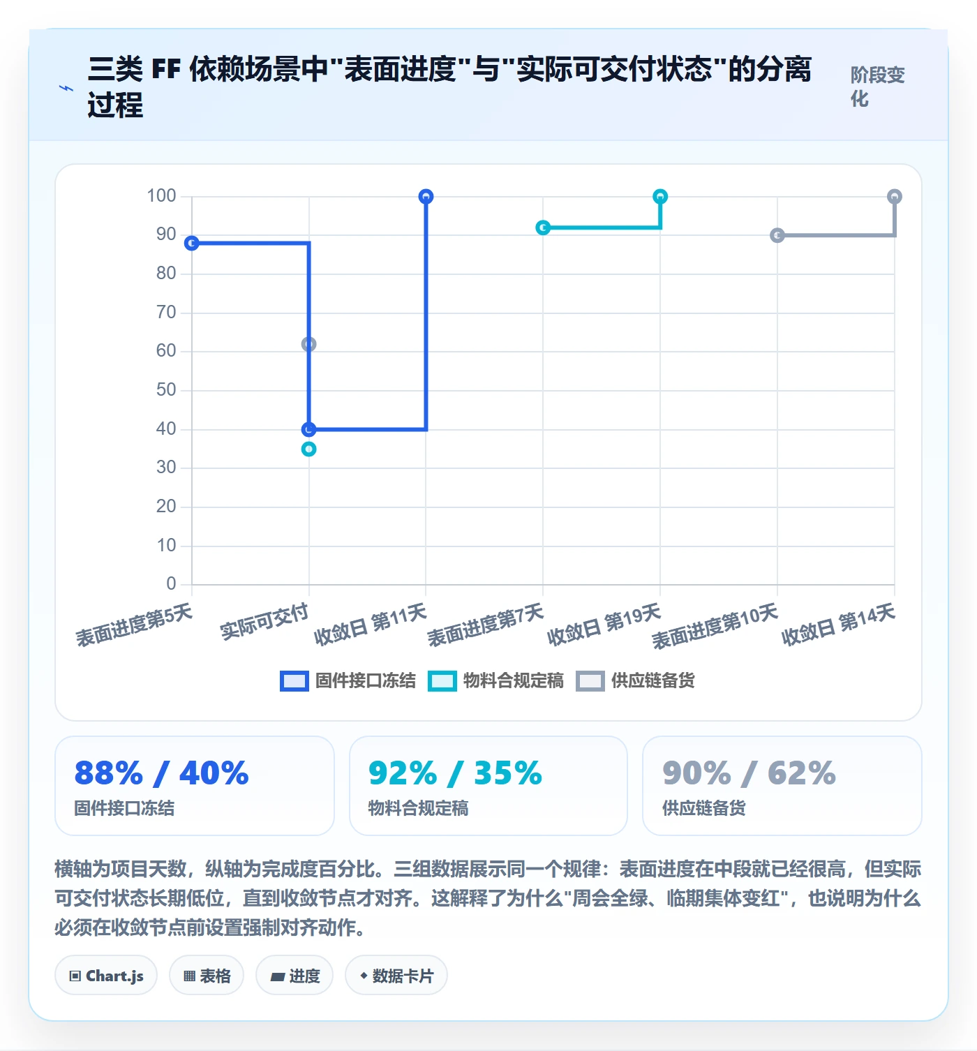 FF管理方法大全:管理层任务依赖入门指南落地清单