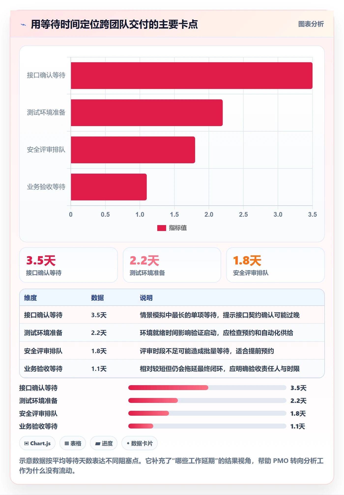 迭代最佳实践:PMO迭代管理效率提升,常见问题