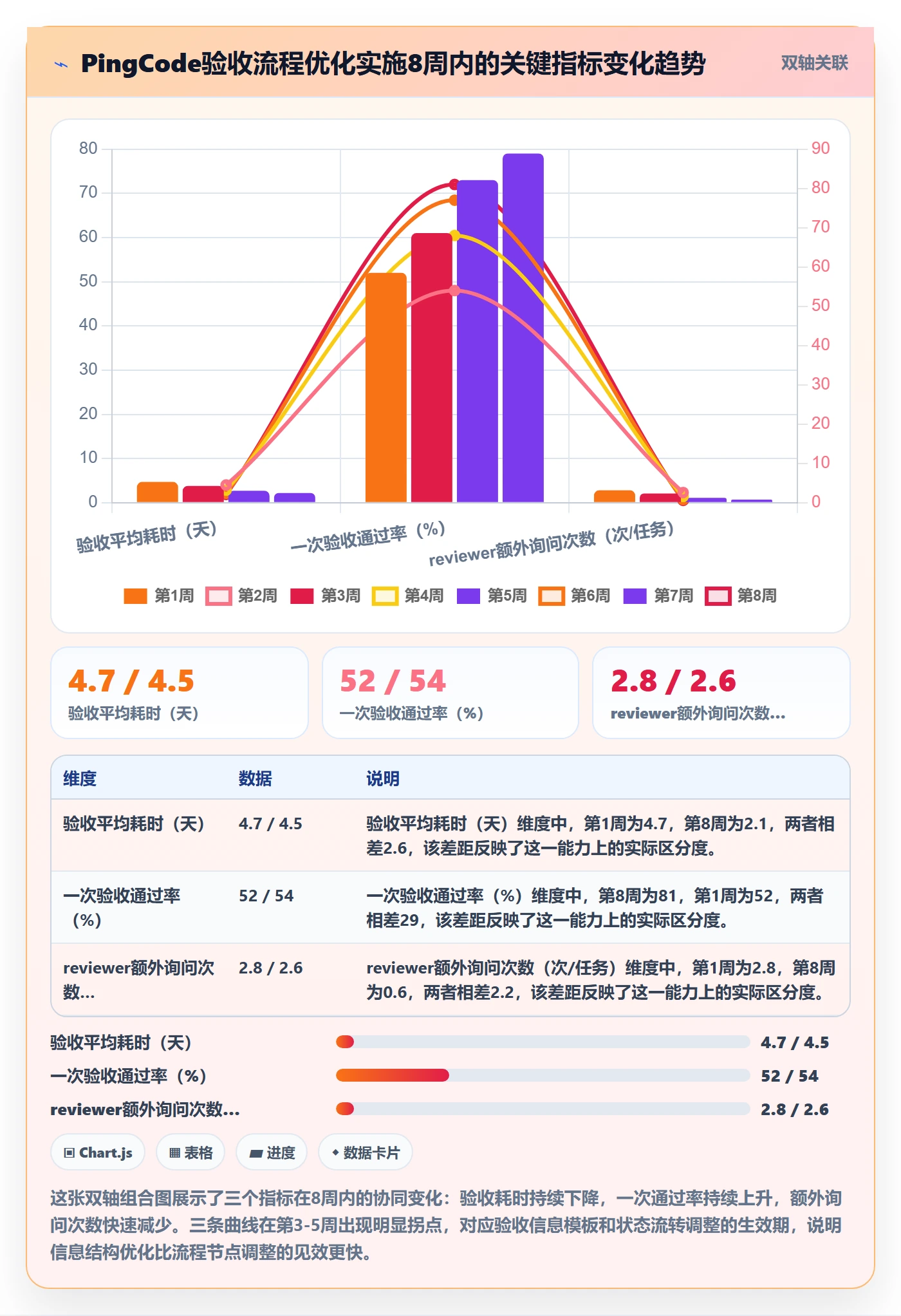 驳回落地方案:研发团队开展任务验收的效率提升案例解析