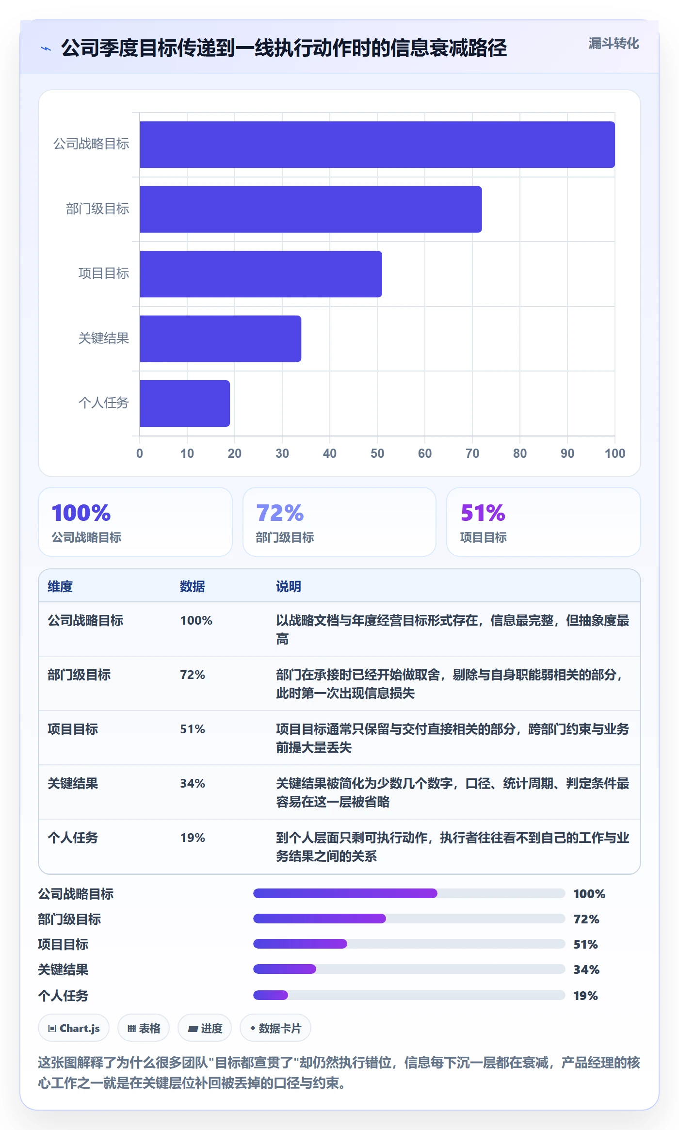 目标拆解落地方案:产品经理开展项目目标的协同管理案例解析