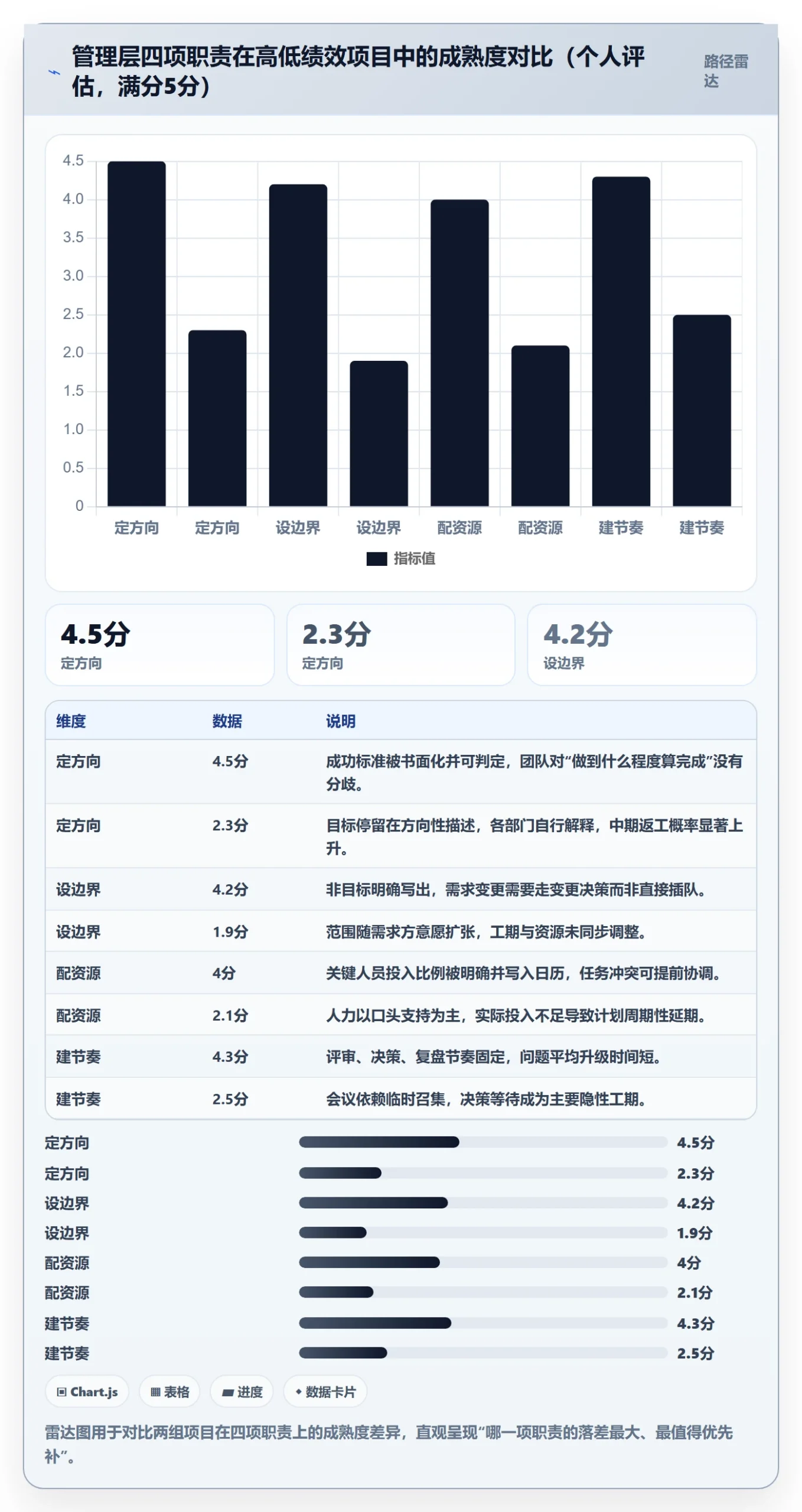 项目计划怎么做?管理层效率提升:项目规划从0到1