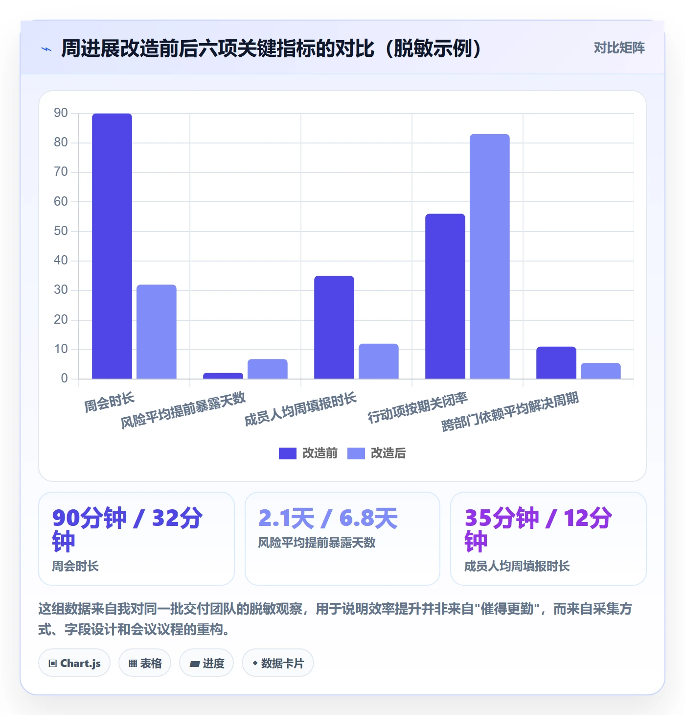 周进展落地方案：项目经理开展进度跟踪的效率提升案例解析