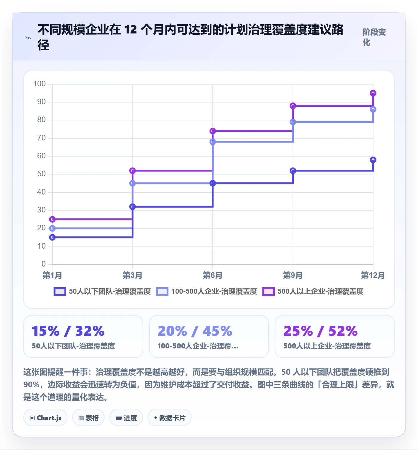 工作计划流程与规范：管理层项目规划最佳实践关键指标