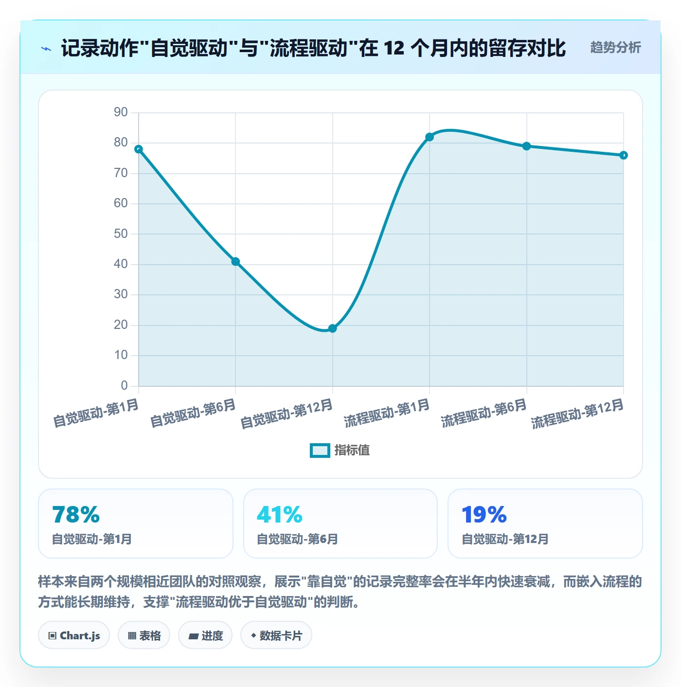 更新记录管理方法大全:研发团队进度跟踪落地方案落地清单