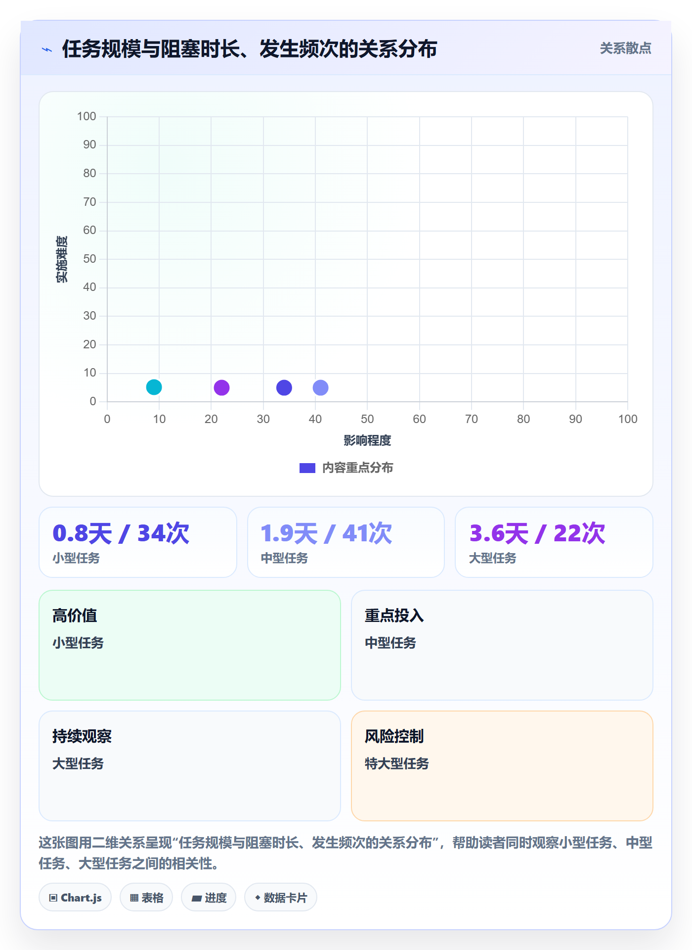 任务执行阻塞教程：产品经理数据分析，避坑指南