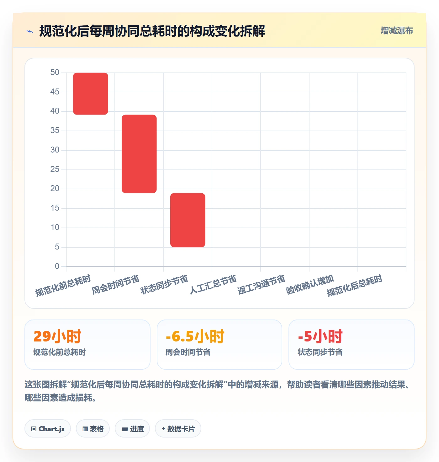 任务管理如何做好工作项?实施团队协同管理与操作步骤