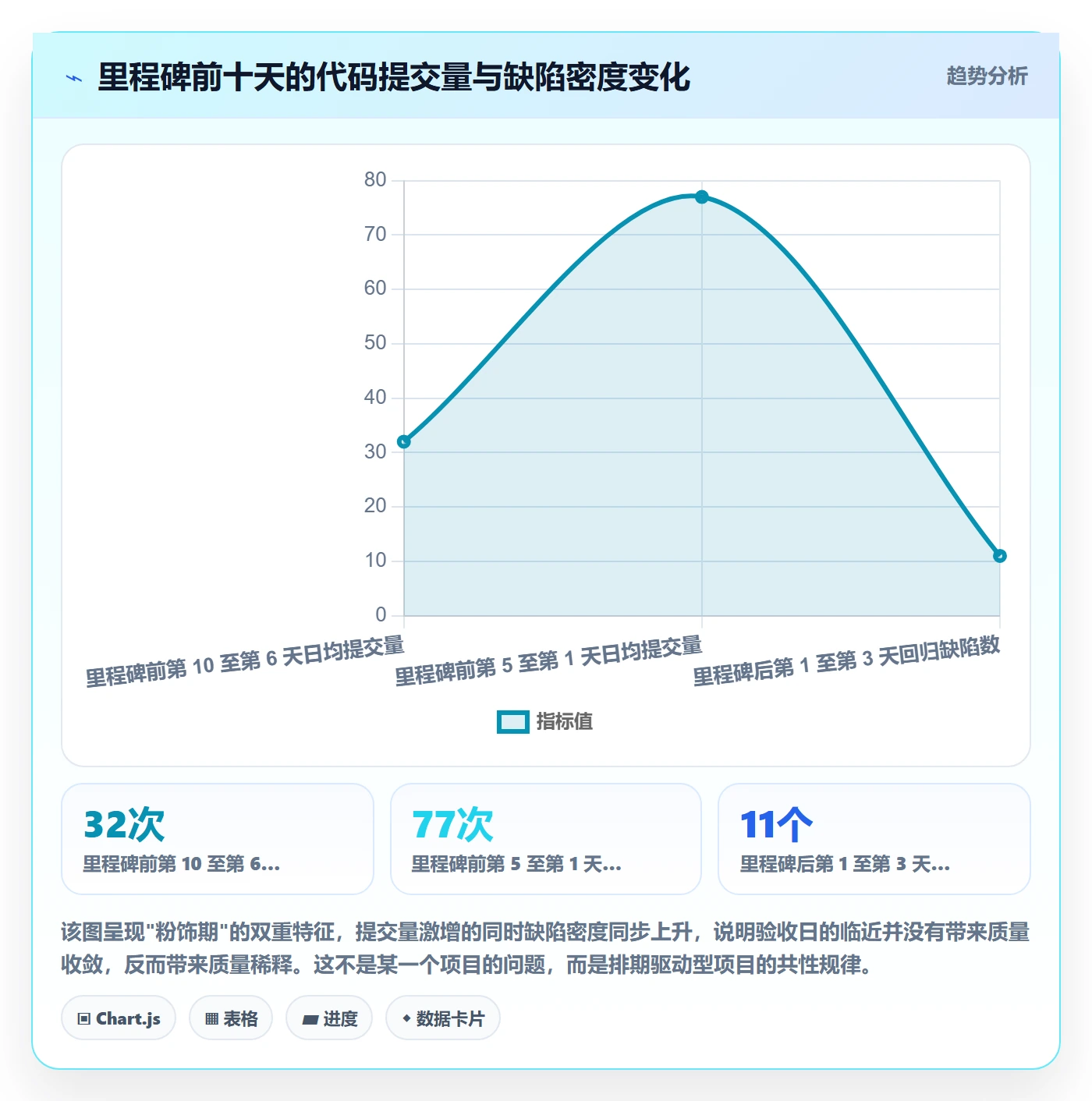 节点验收流程与规范:项目经理里程碑入门指南关键指标
