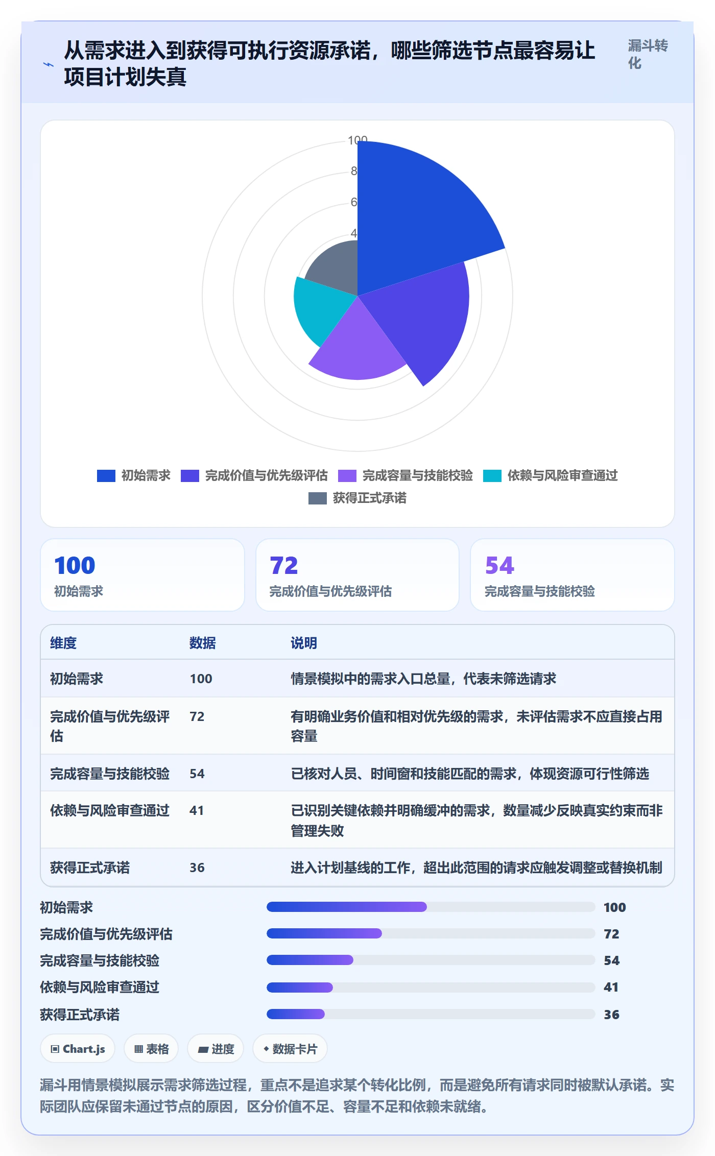 资源池落地方案：研发团队开展资源管理的风险控制案例解析
