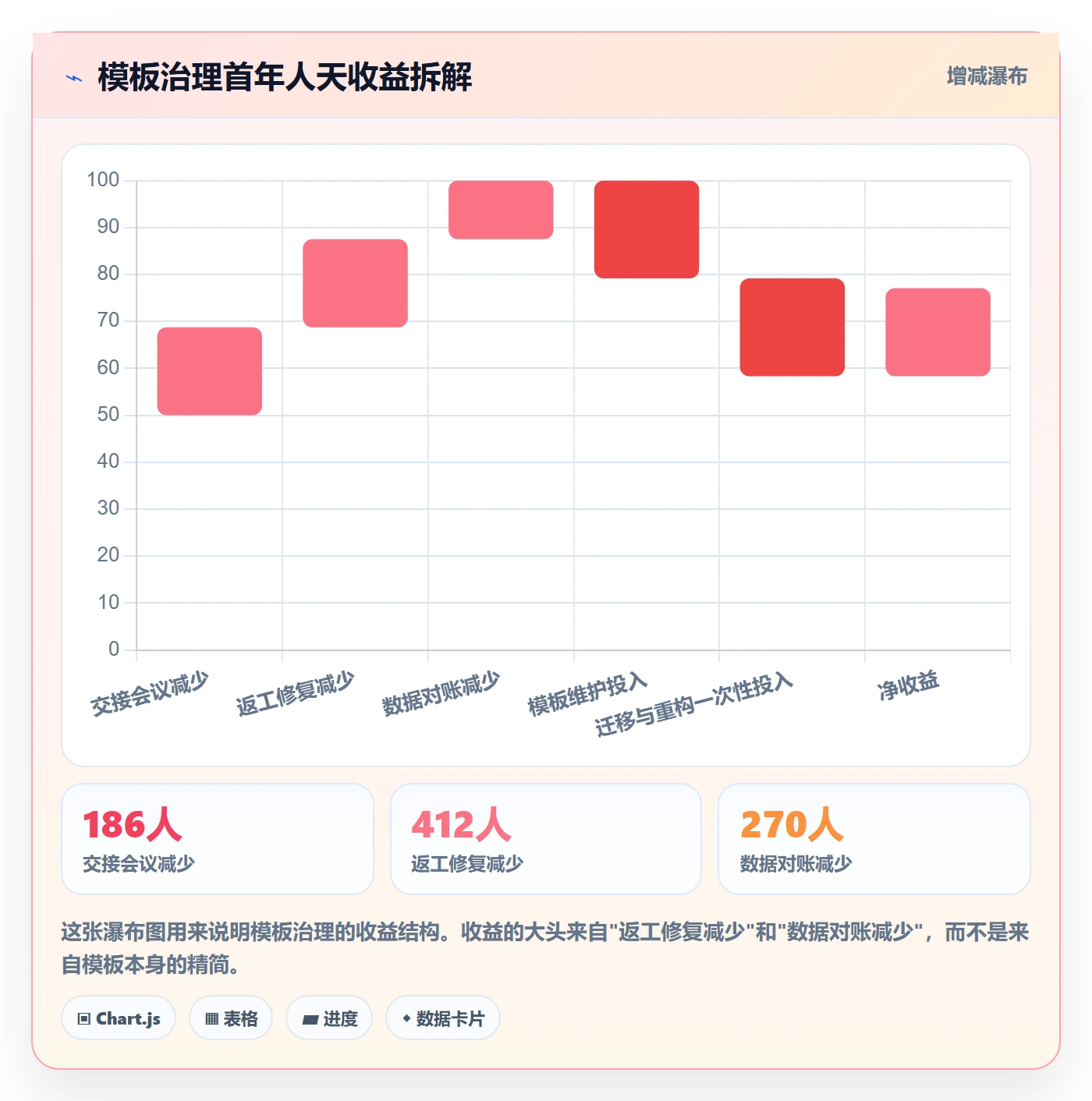 模板流程管理指南:跨部门团队如何做好项目模板,数据分析全流程
