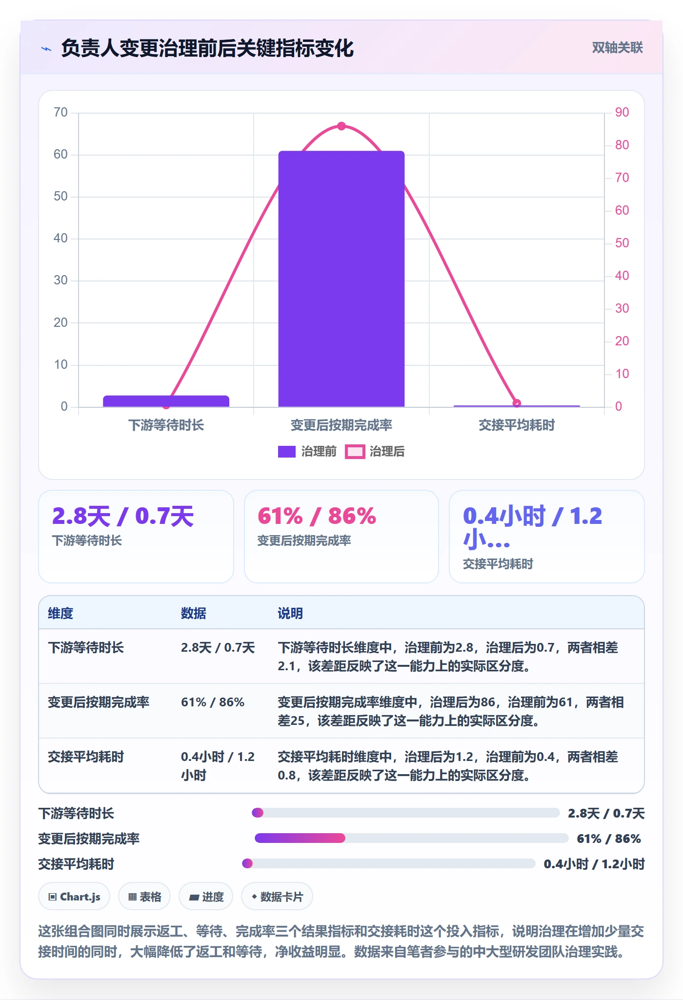 任务负责人变更管理指南:项目负责人如何做好任务分派,协同管理全流程