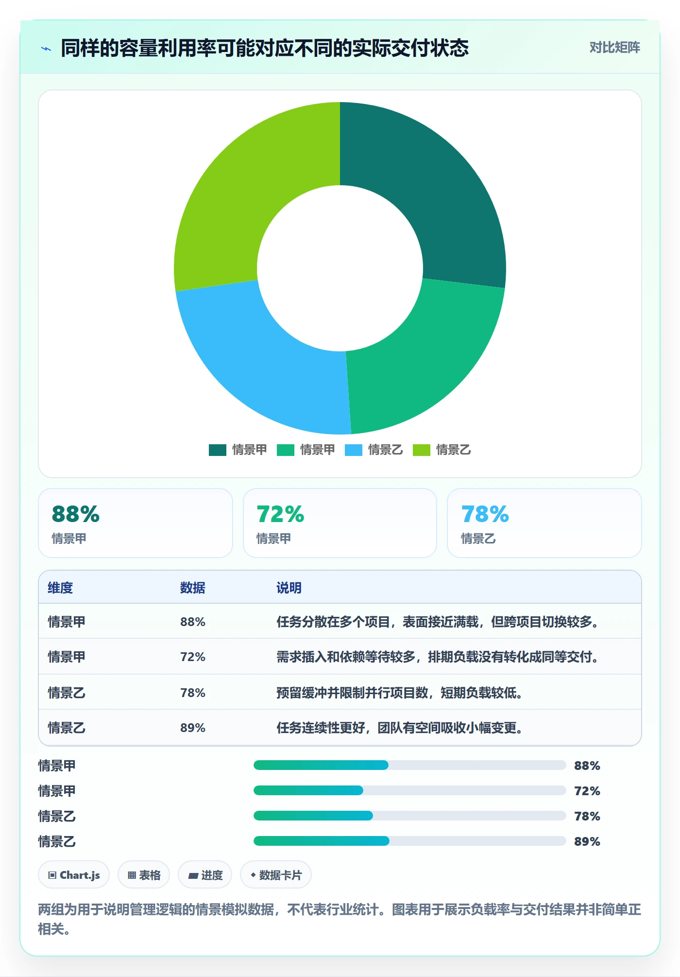 空闲资源最佳实践：跨部门团队资源负载效率提升，常见问题