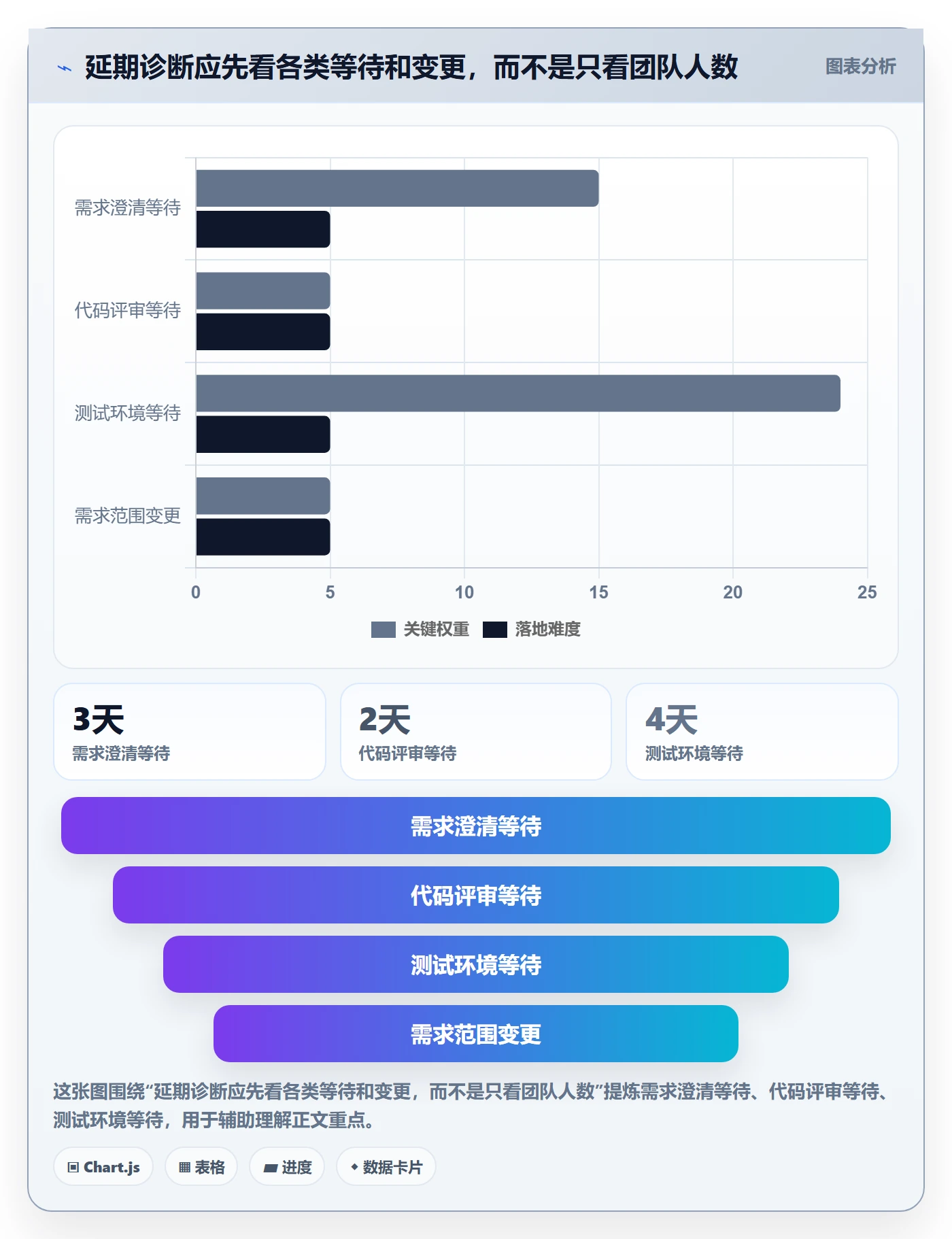Capacity管理指南:研发团队如何做好资源负载,实操方法全流程