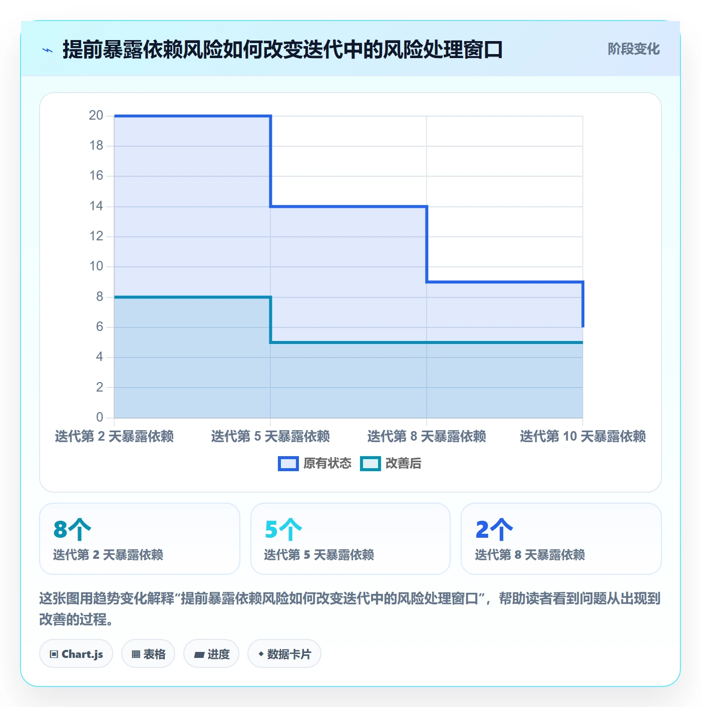 迭代进度最佳实践:PMO迭代管理协同管理,常见问题
