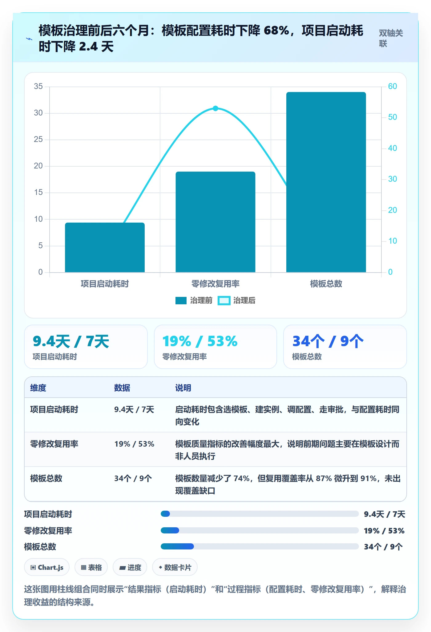 模板复用实操方法:实施团队提升项目模板效率的数据分析方法与模板