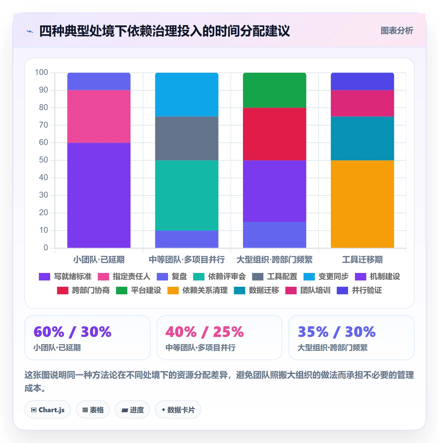 任务依赖前置任务全流程:企业管理者实操方法与一文讲清