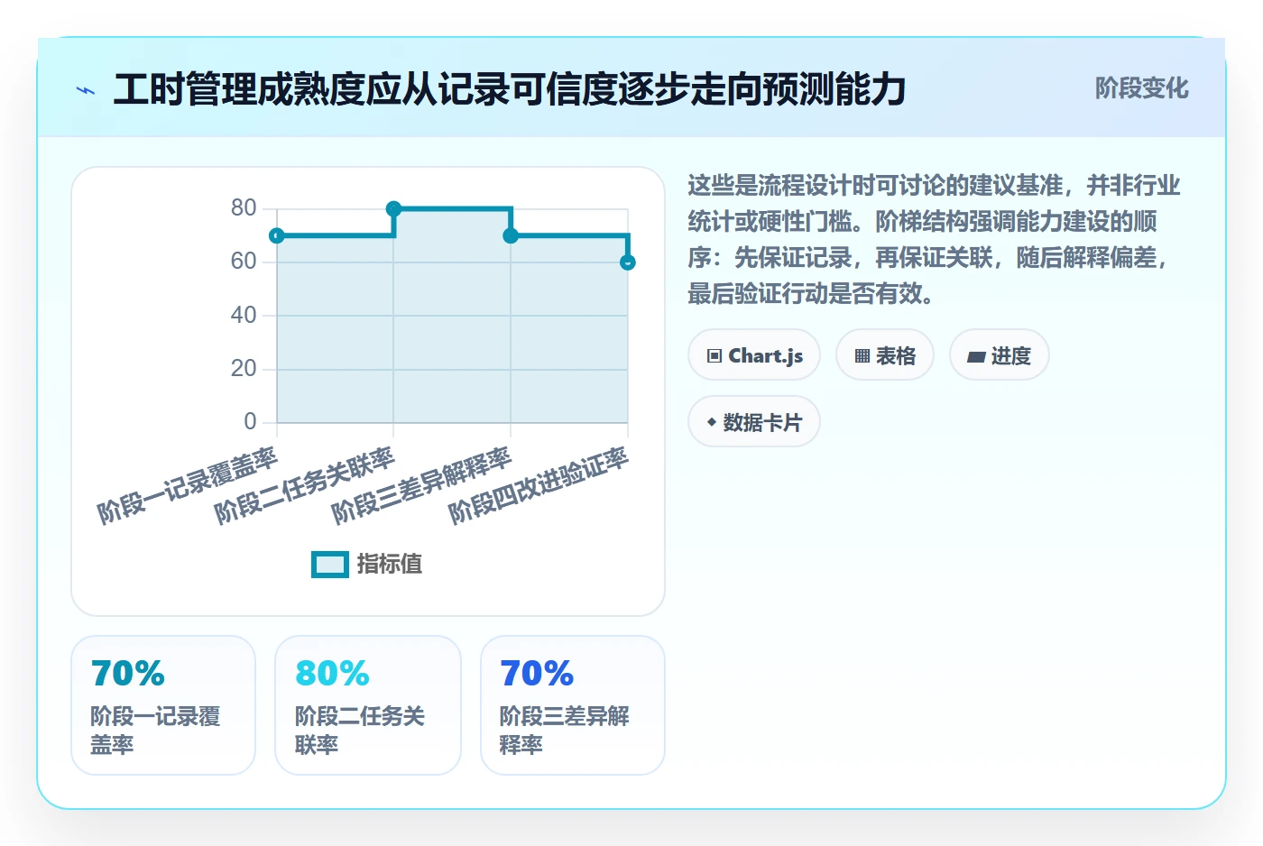 任务工时怎么做？实施团队数据分析：工时表从0到1