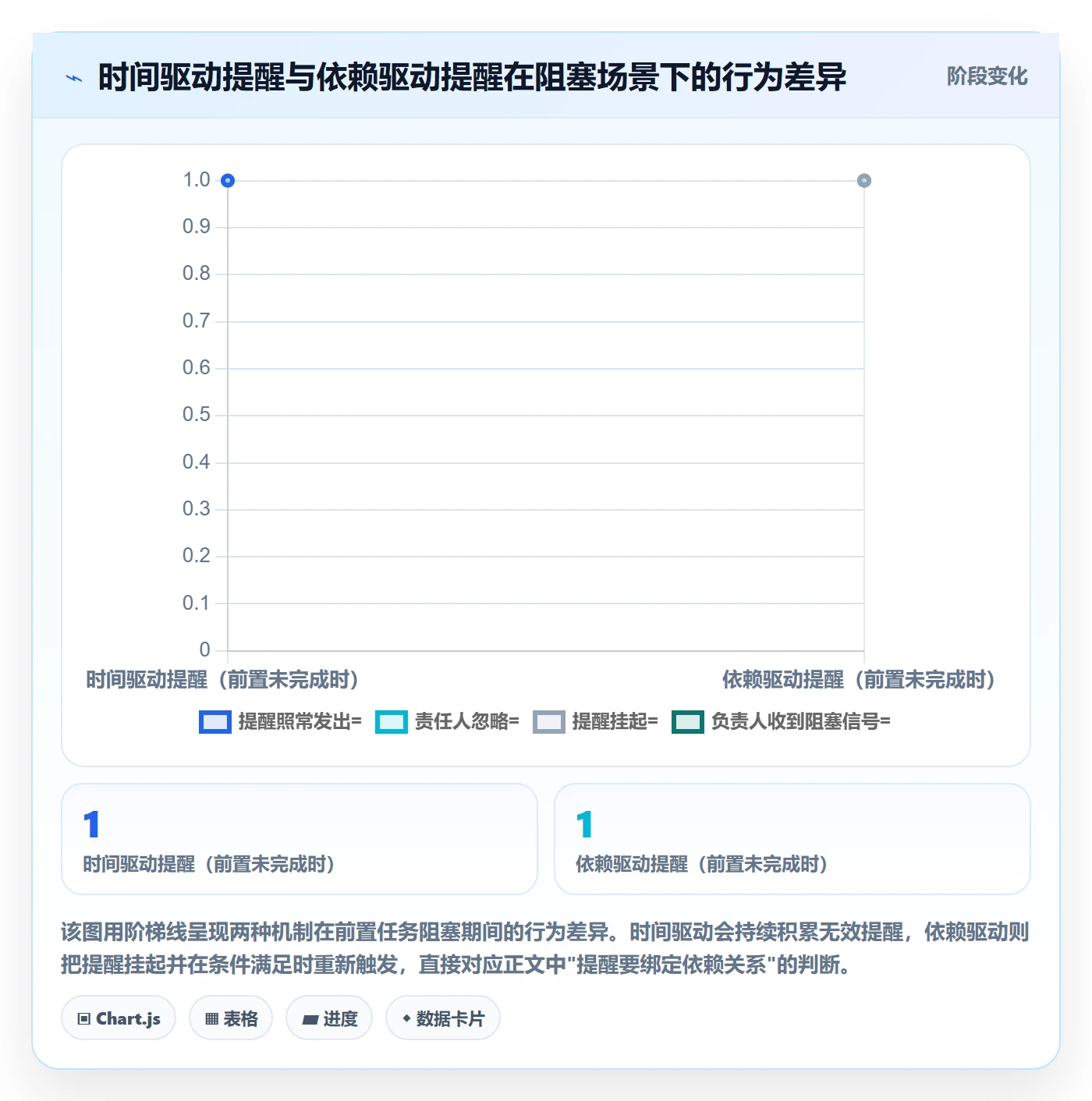 任务提醒如何做好提前提醒?项目负责人流程优化与操作步骤