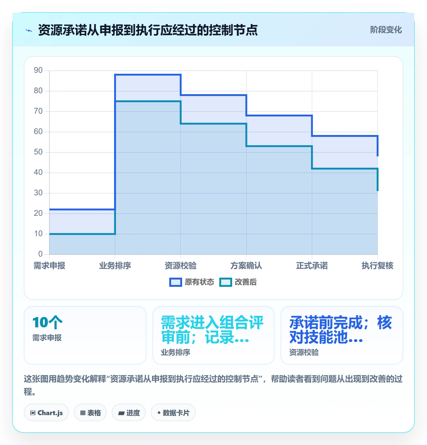 资源负载如何做好产能?跨部门团队制度设计与操作步骤