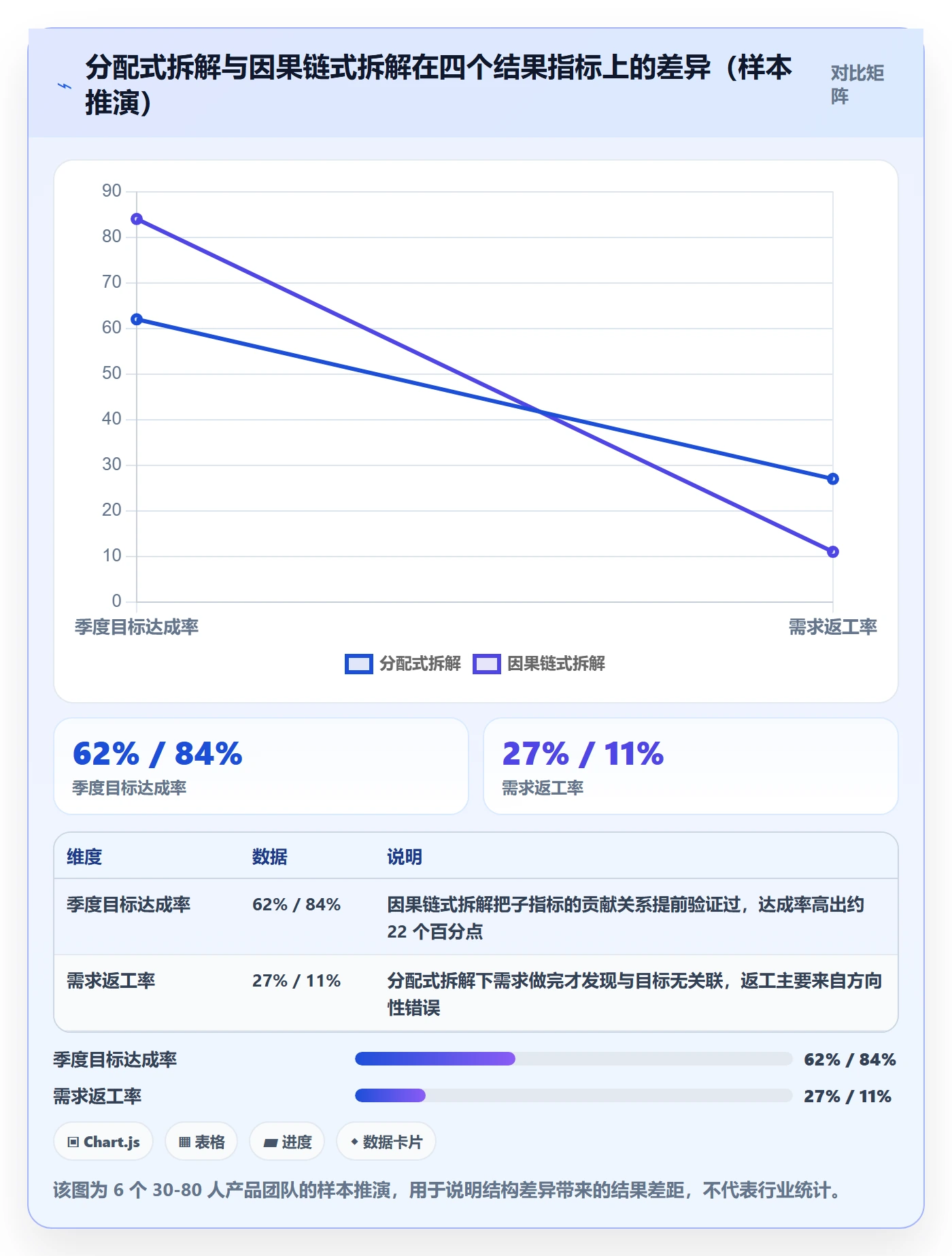 目标拆解实操方法：产品经理提升项目目标效率的最佳实践方法与模板