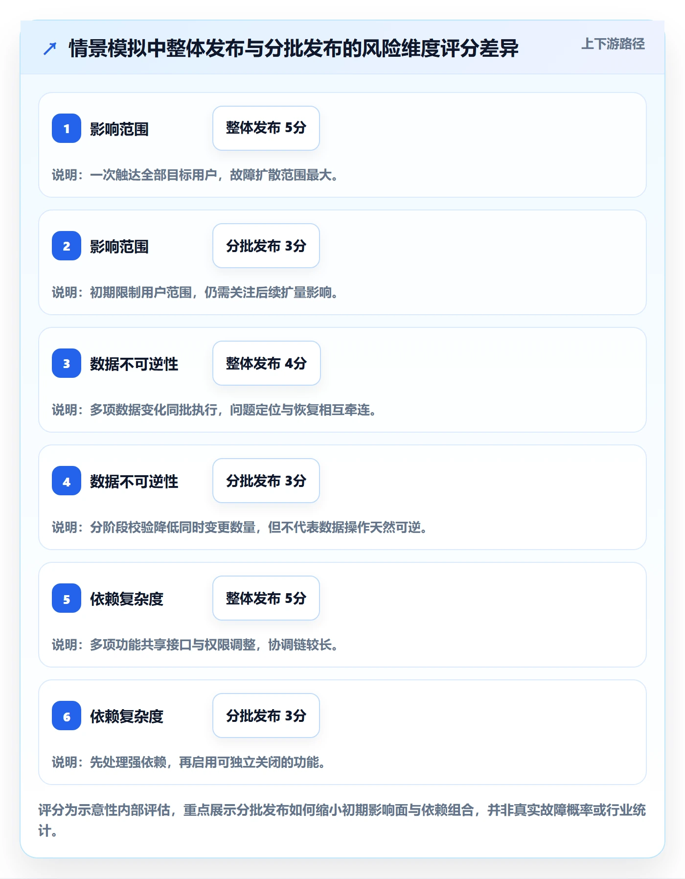 上线计划最佳实践:管理层发布管理实操方法,常见问题