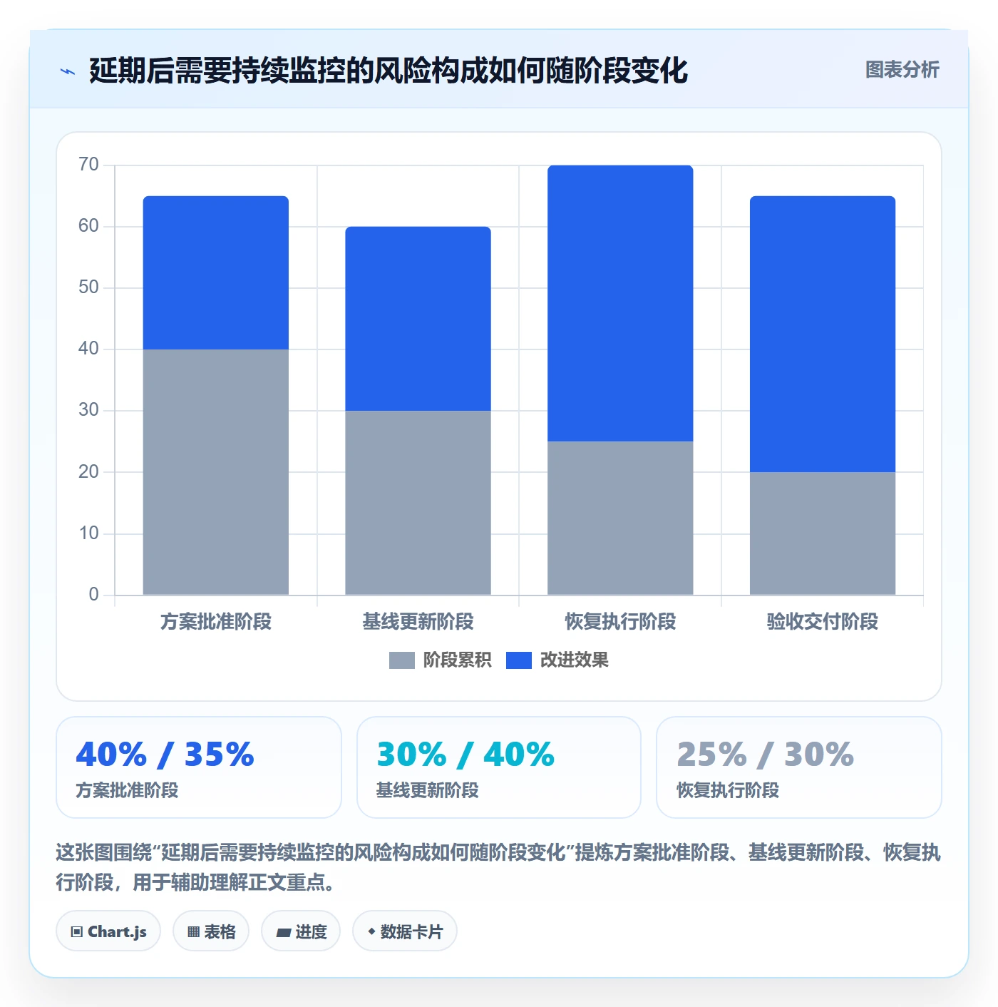 延期申请最佳实践：项目经理延期管理落地方案，常见问题