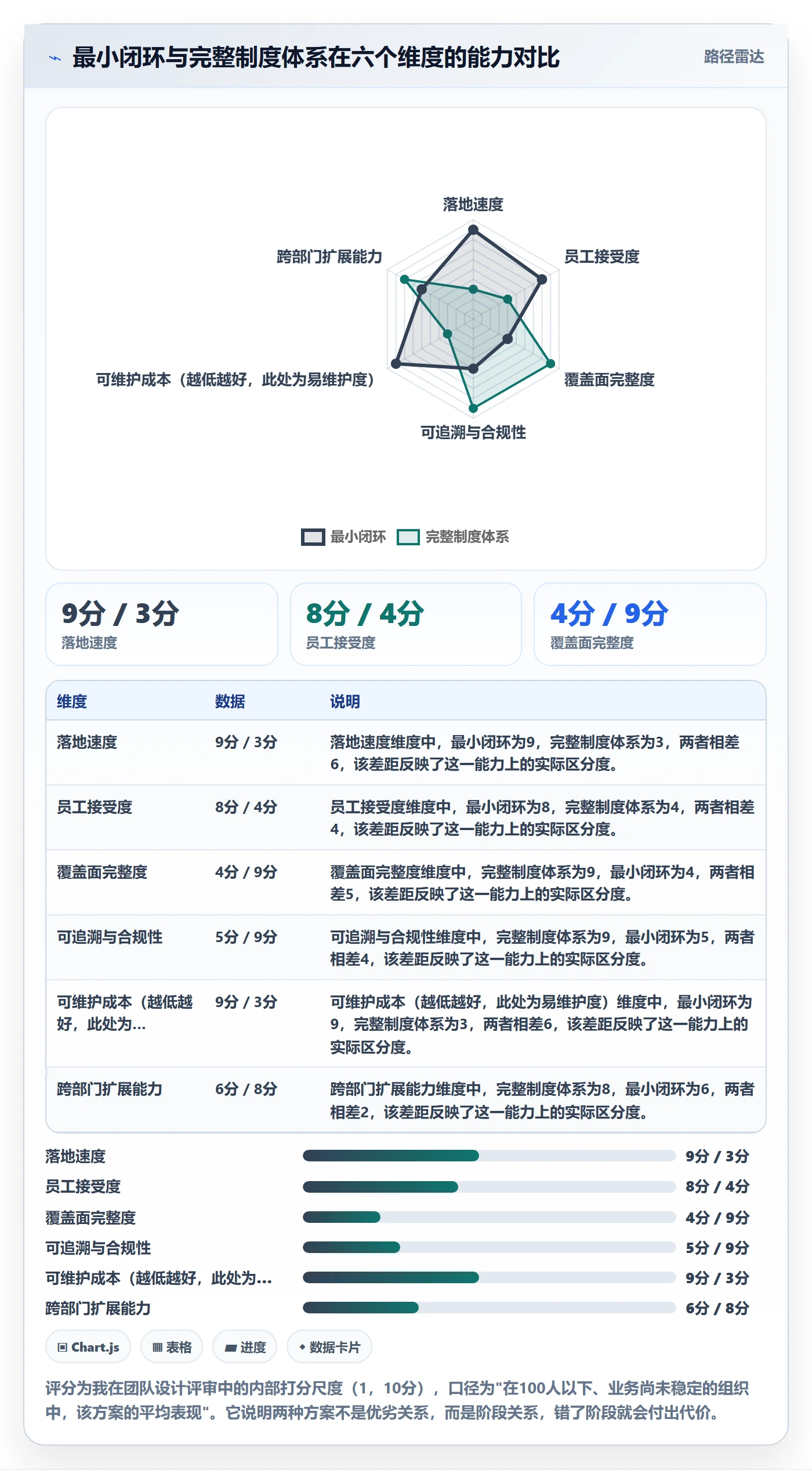 开始怎么做?管理层制度设计:任务执行从0到1
