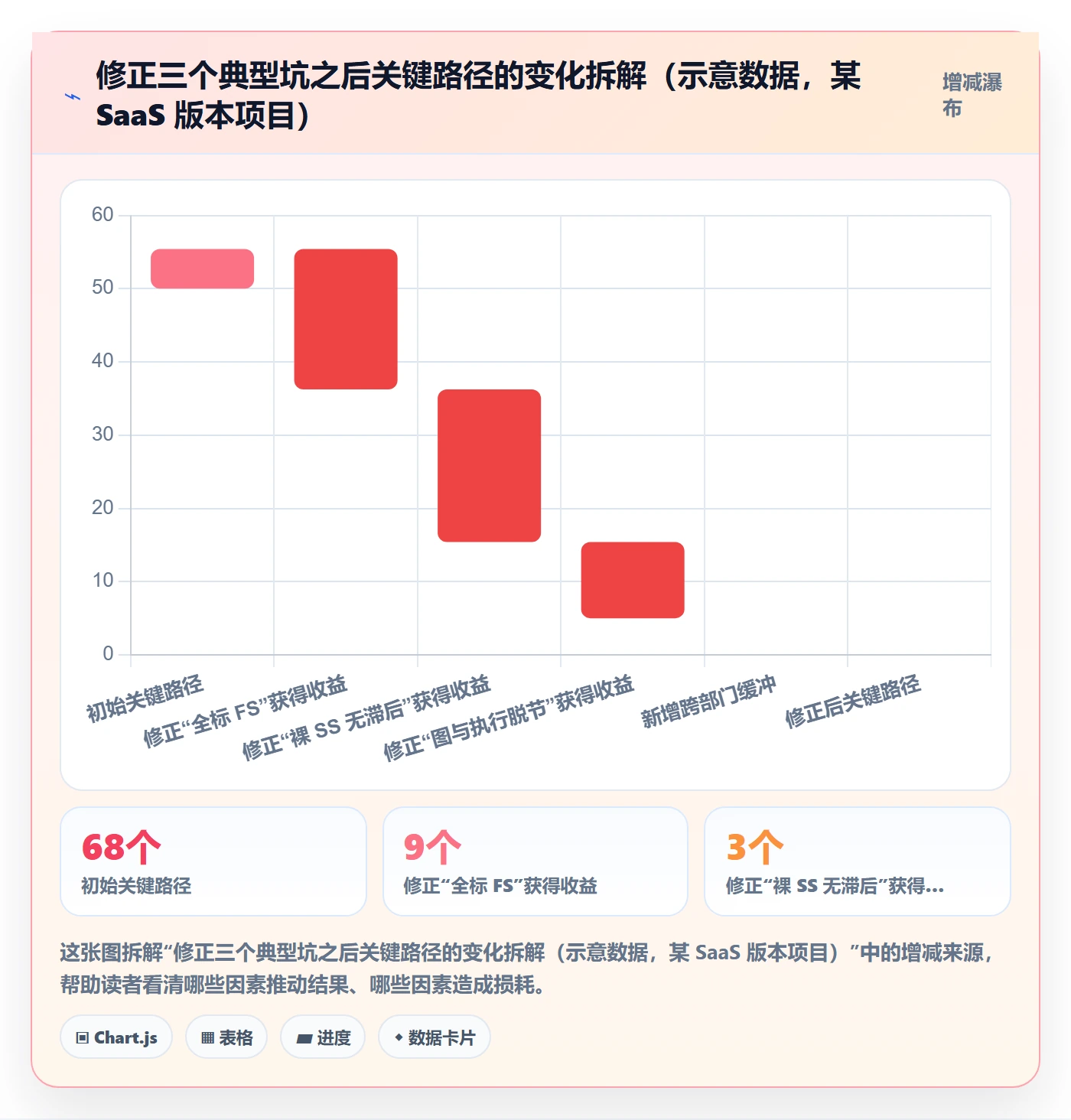SS管理方法大全:项目经理任务依赖效率提升落地清单