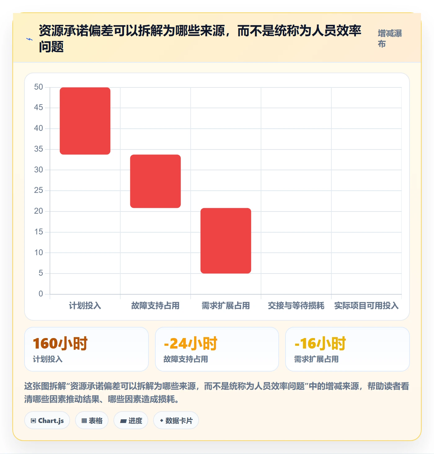 人员落地方案:PMO开展资源管理的流程优化案例解析