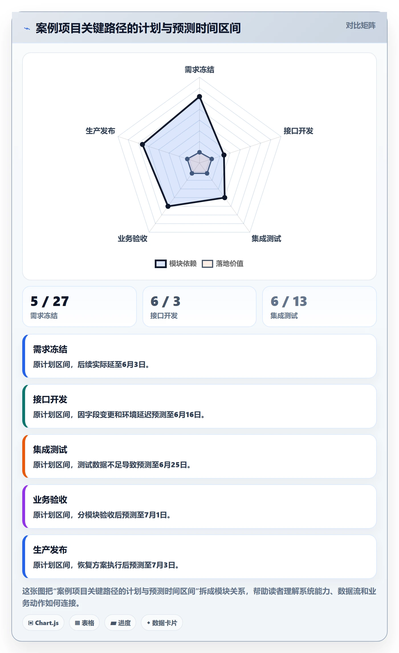 延期管理延期天数全流程:PMO入门指南与一文讲清