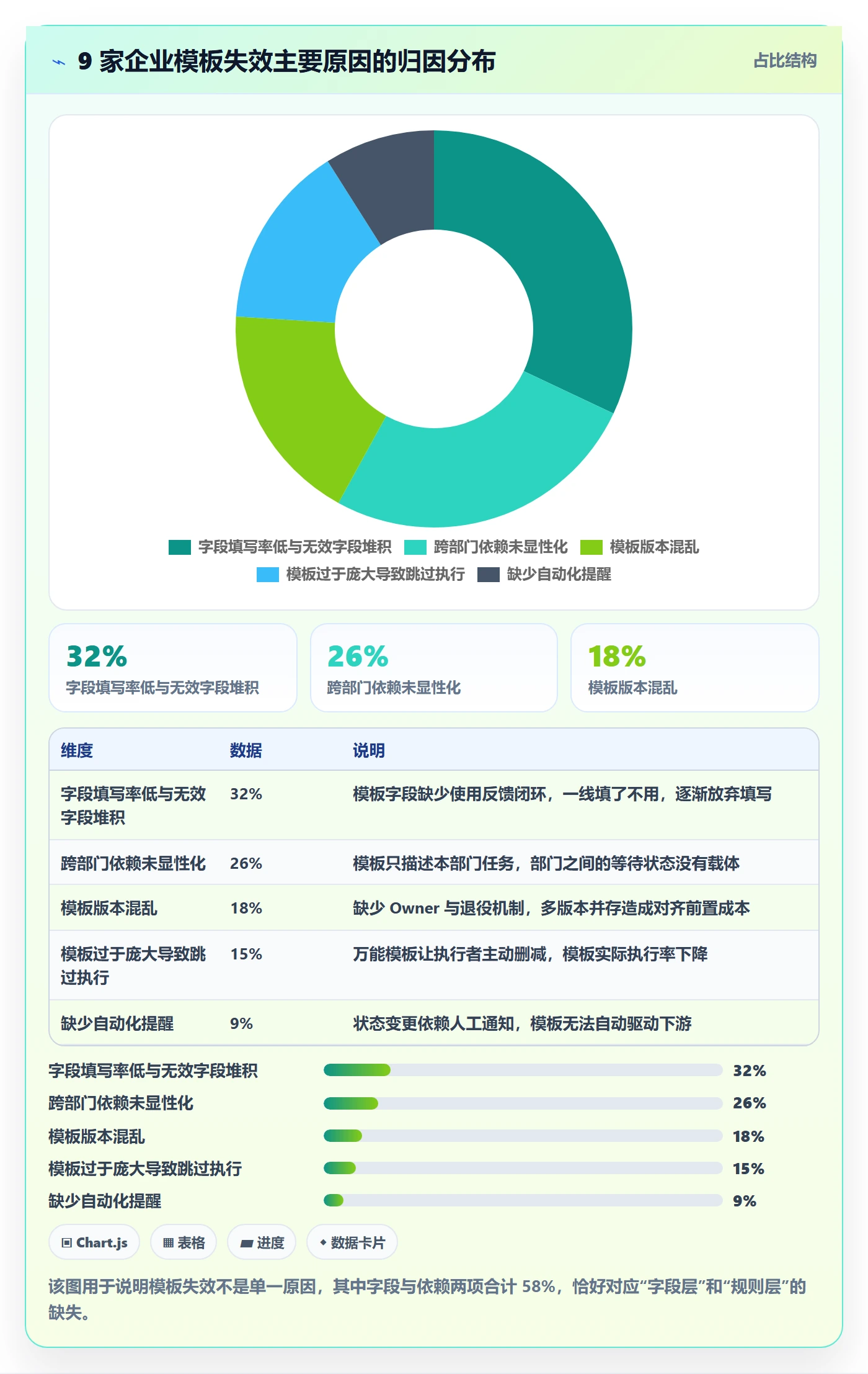 模板任务实操方法:跨部门团队提升项目模板效率的效率提升方法与模板