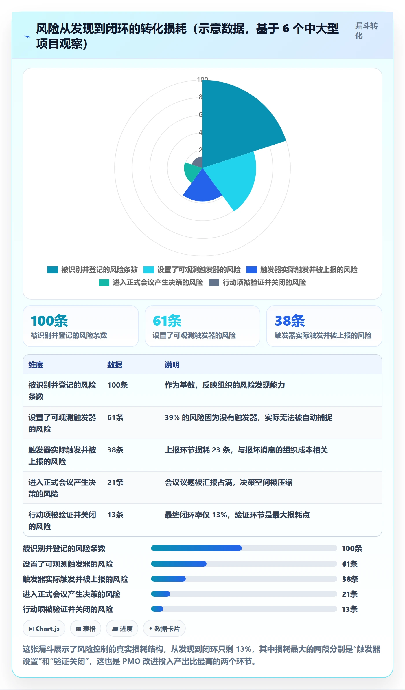 进展最佳实践：PMO进度跟踪风险控制，常见问题