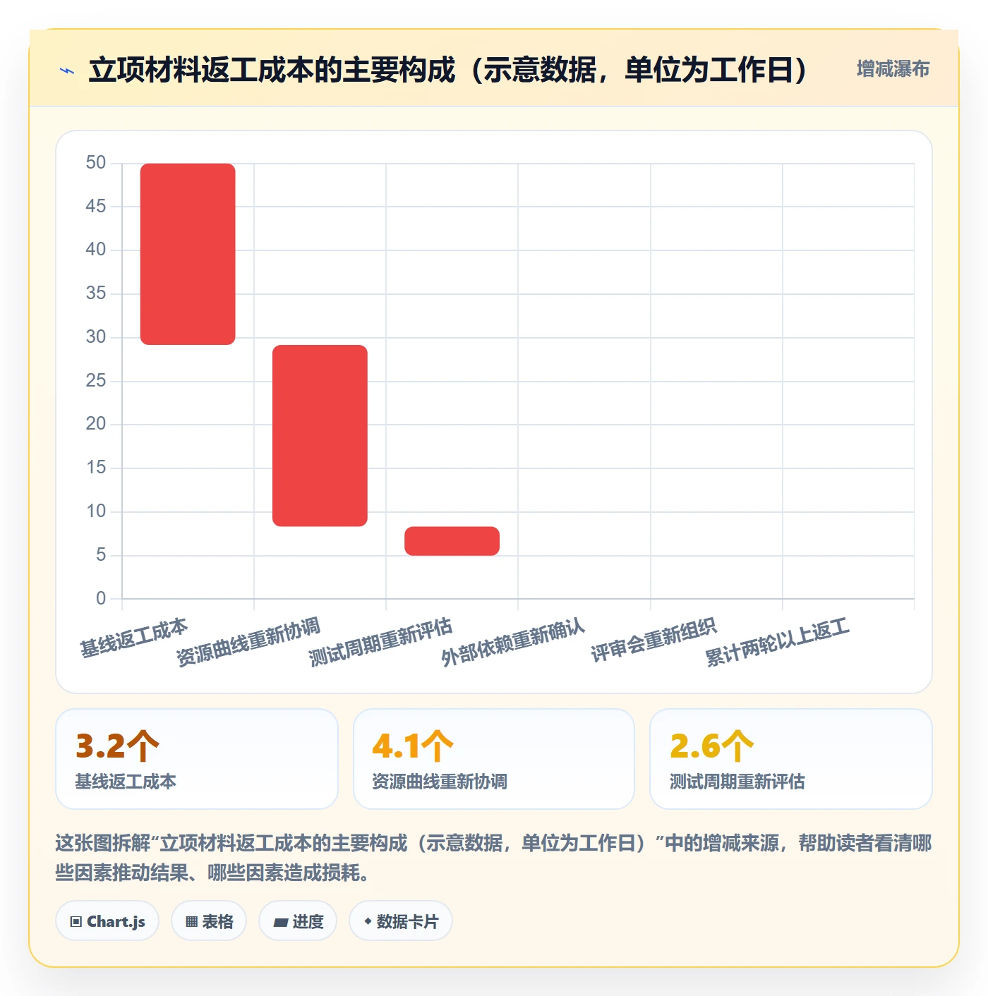 项目成员怎么做?PMO数据分析:项目立项从0到1