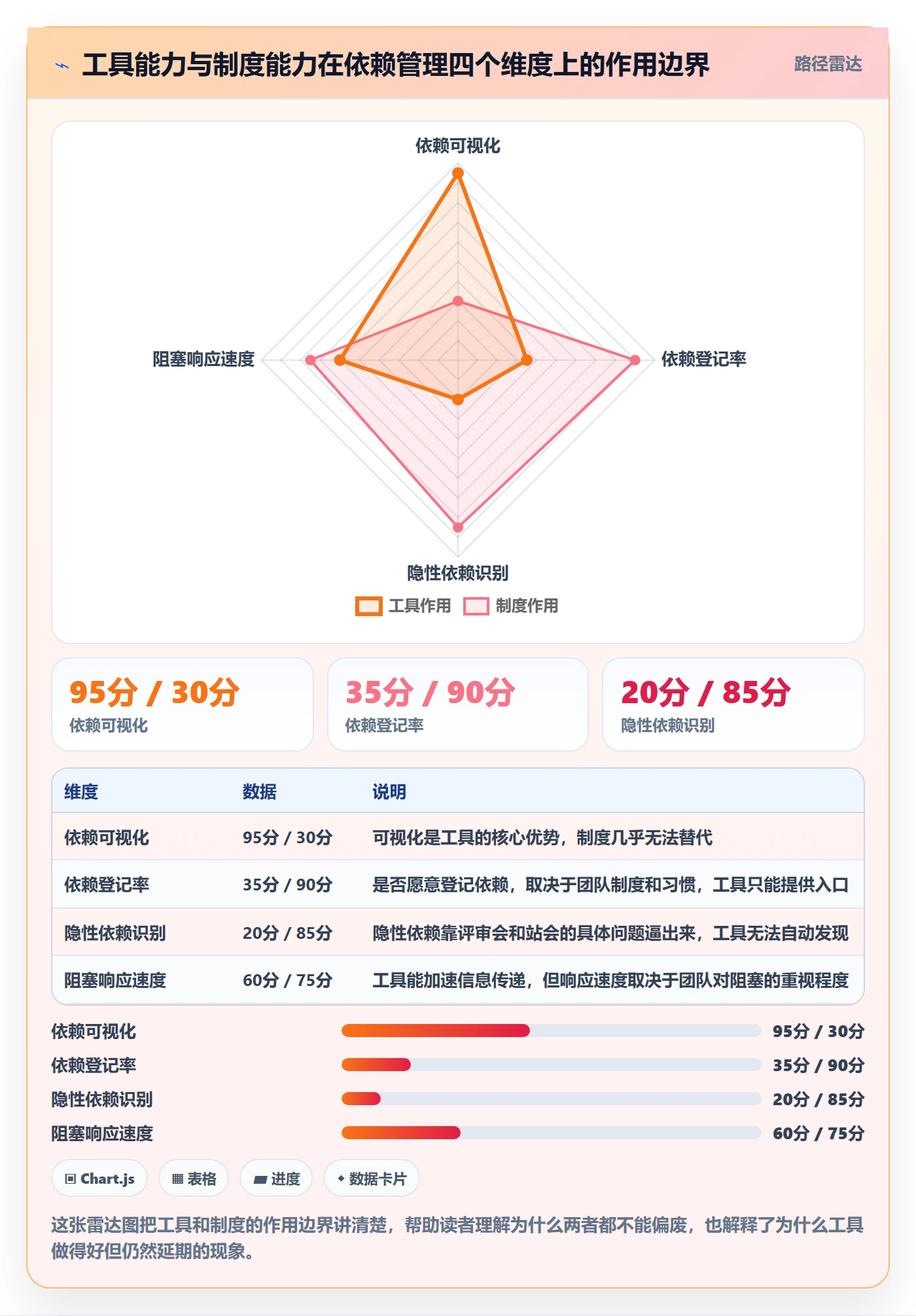 关键路径管理指南:研发团队如何做好任务依赖,制度设计全流程
