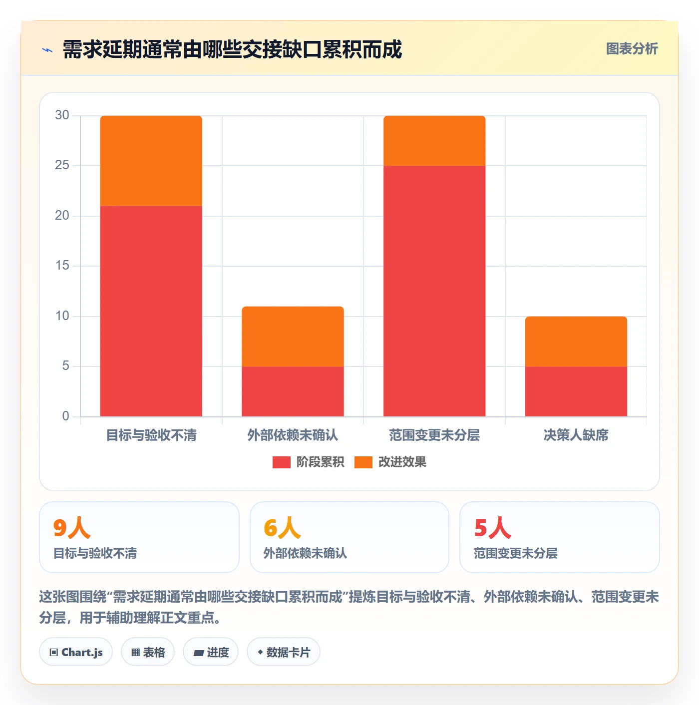 需求怎么做?跨部门团队效率提升:需求管理从0到1