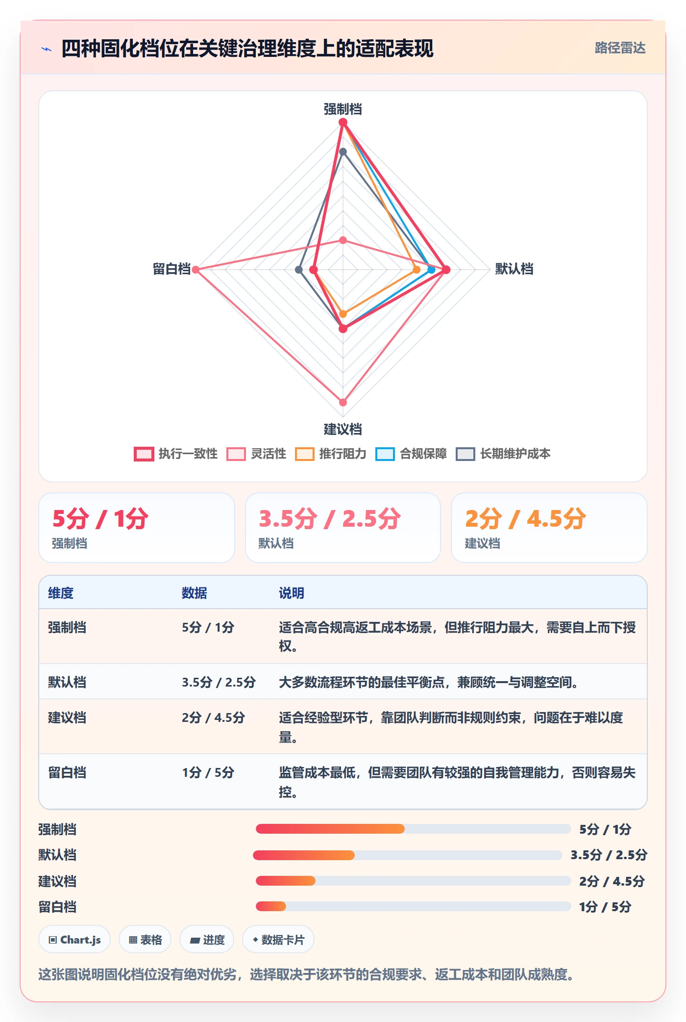 模板阶段怎么做?项目经理流程优化:项目模板从0到1