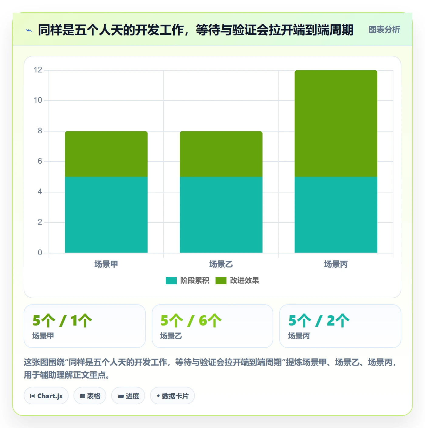 需求排期如何做好开发周期?跨部门团队效率提升与操作步骤