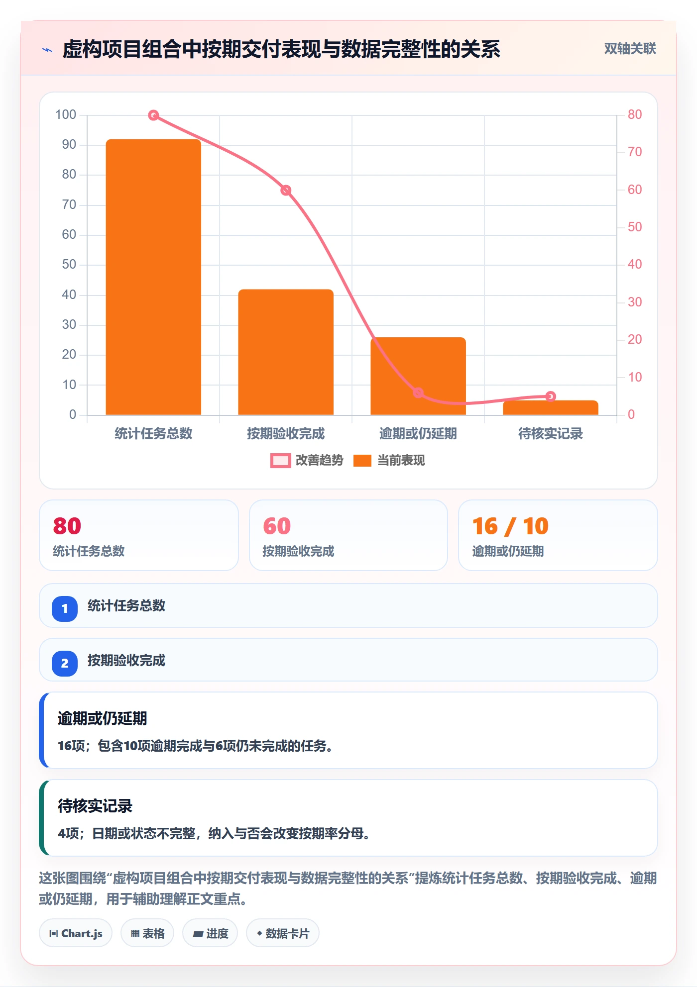 日历视图任务日历全流程:PMO数据分析与一文讲清